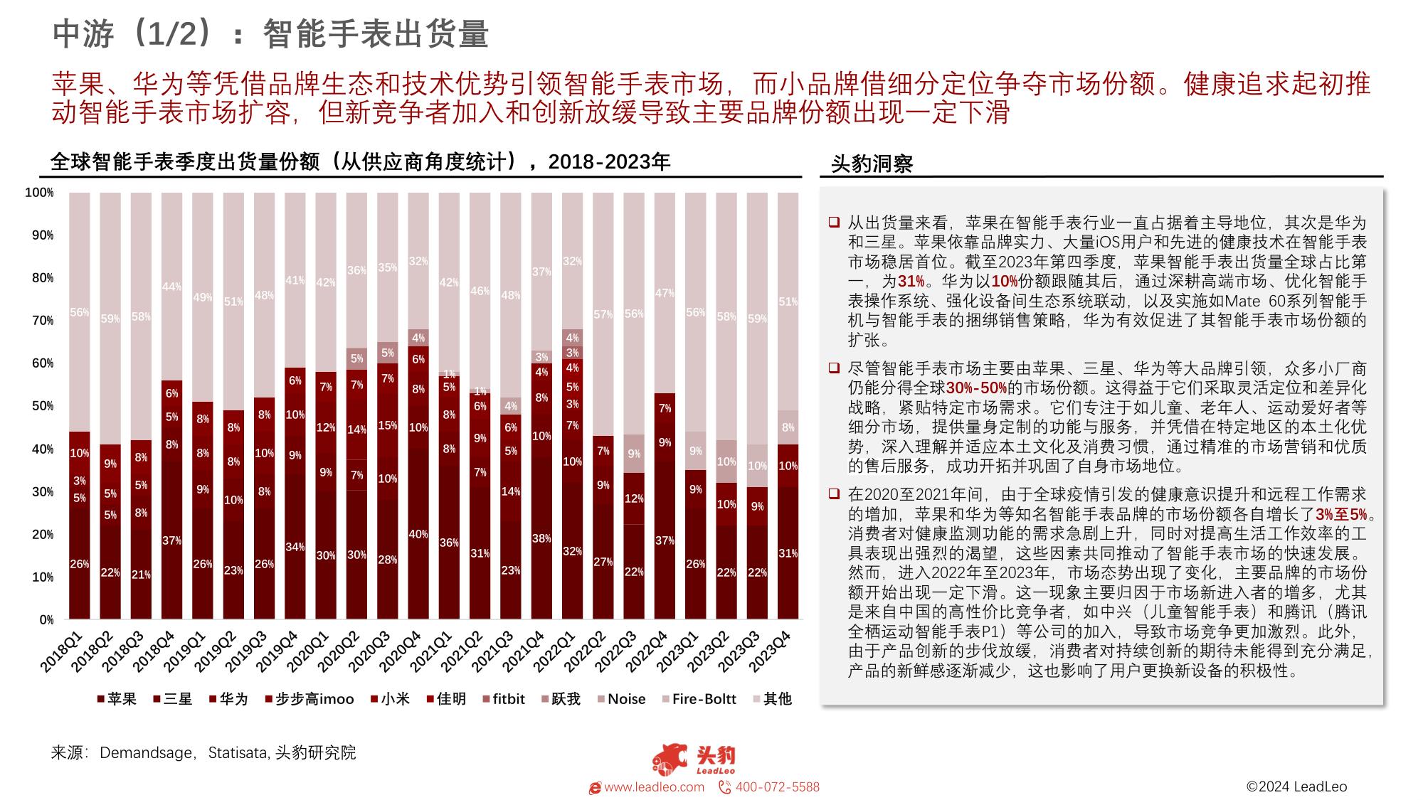 中国智能手表行业研究报告：智能手表，健康生活的亿万级赛道-头豹研究院.pdf