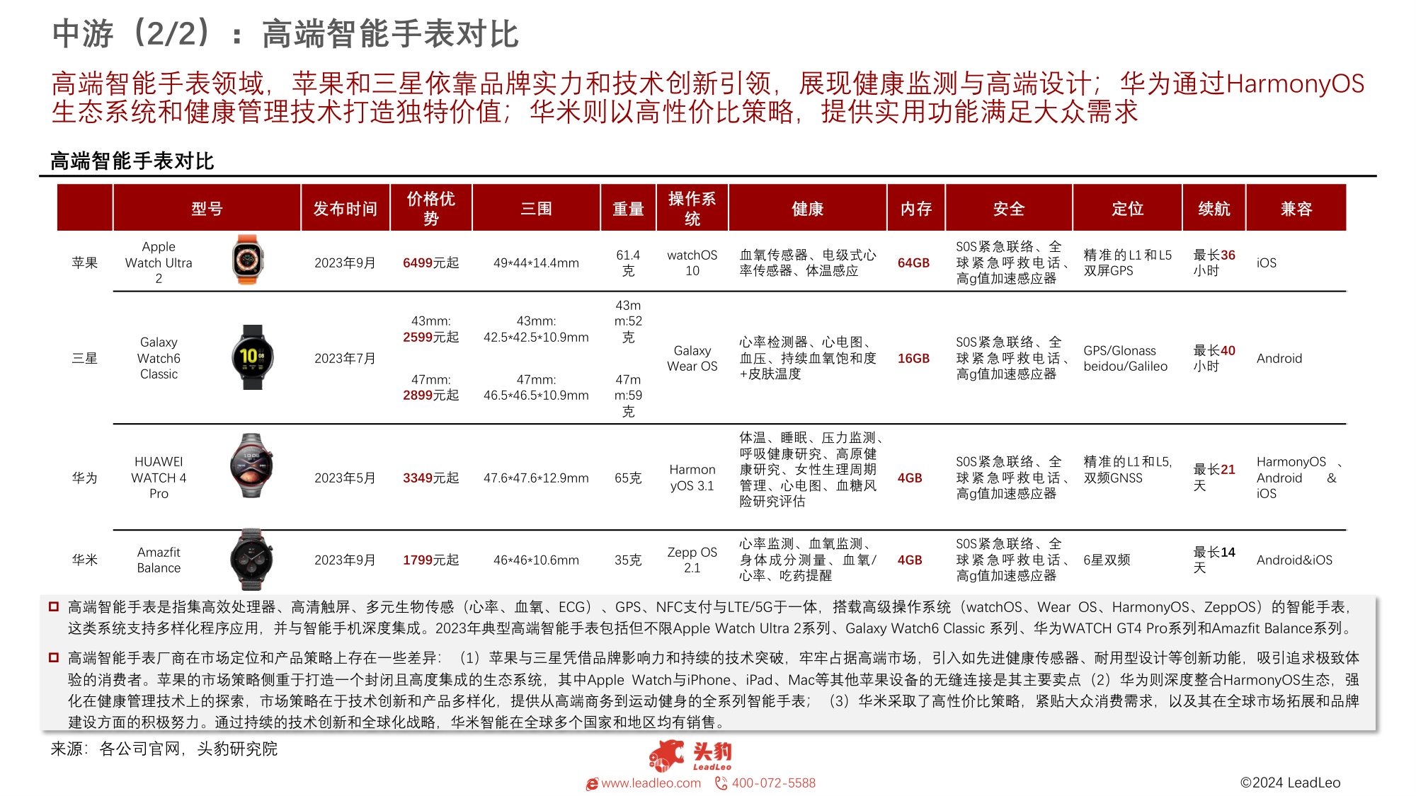 中国智能手表行业研究报告：智能手表，健康生活的亿万级赛道-头豹研究院.pdf