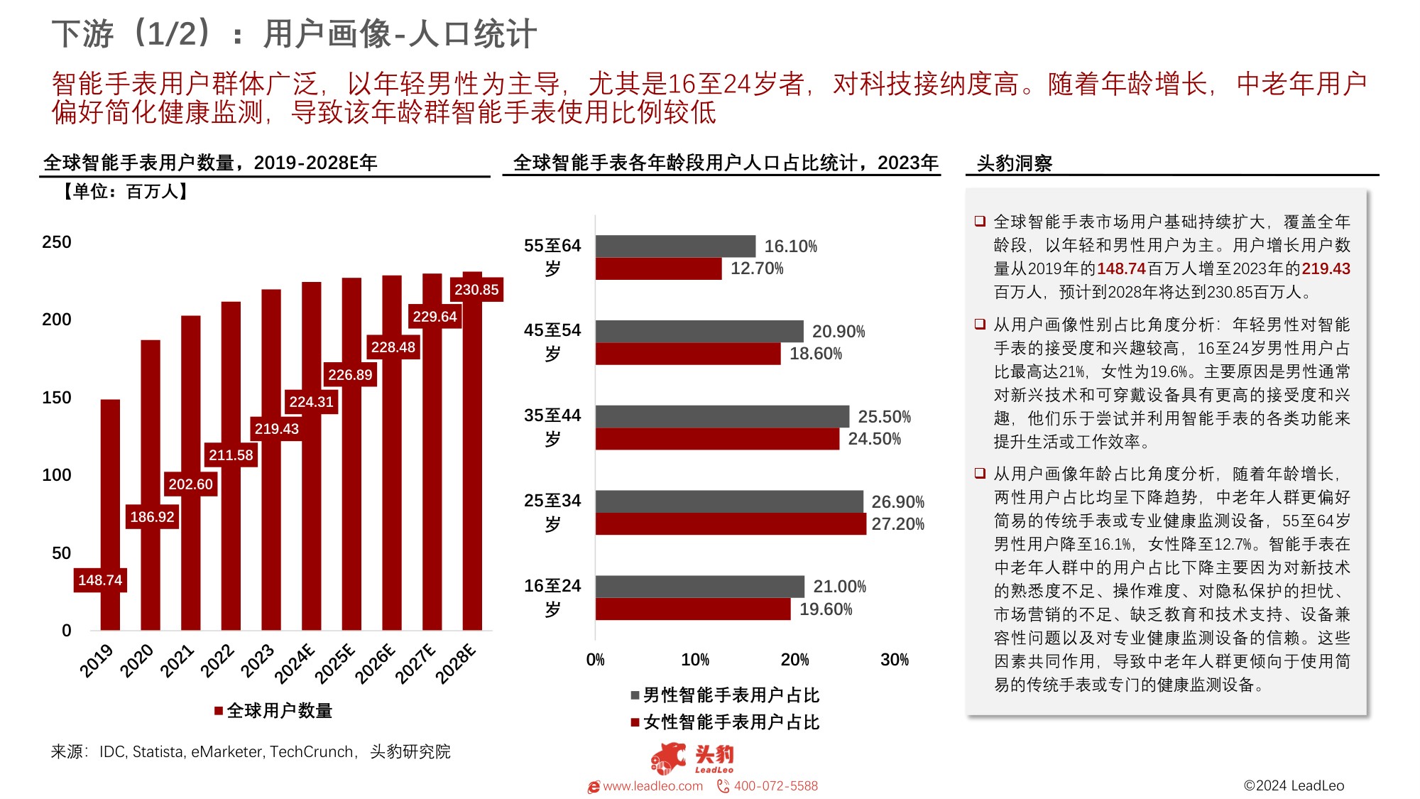 中国智能手表行业研究报告：智能手表，健康生活的亿万级赛道-头豹研究院.pdf