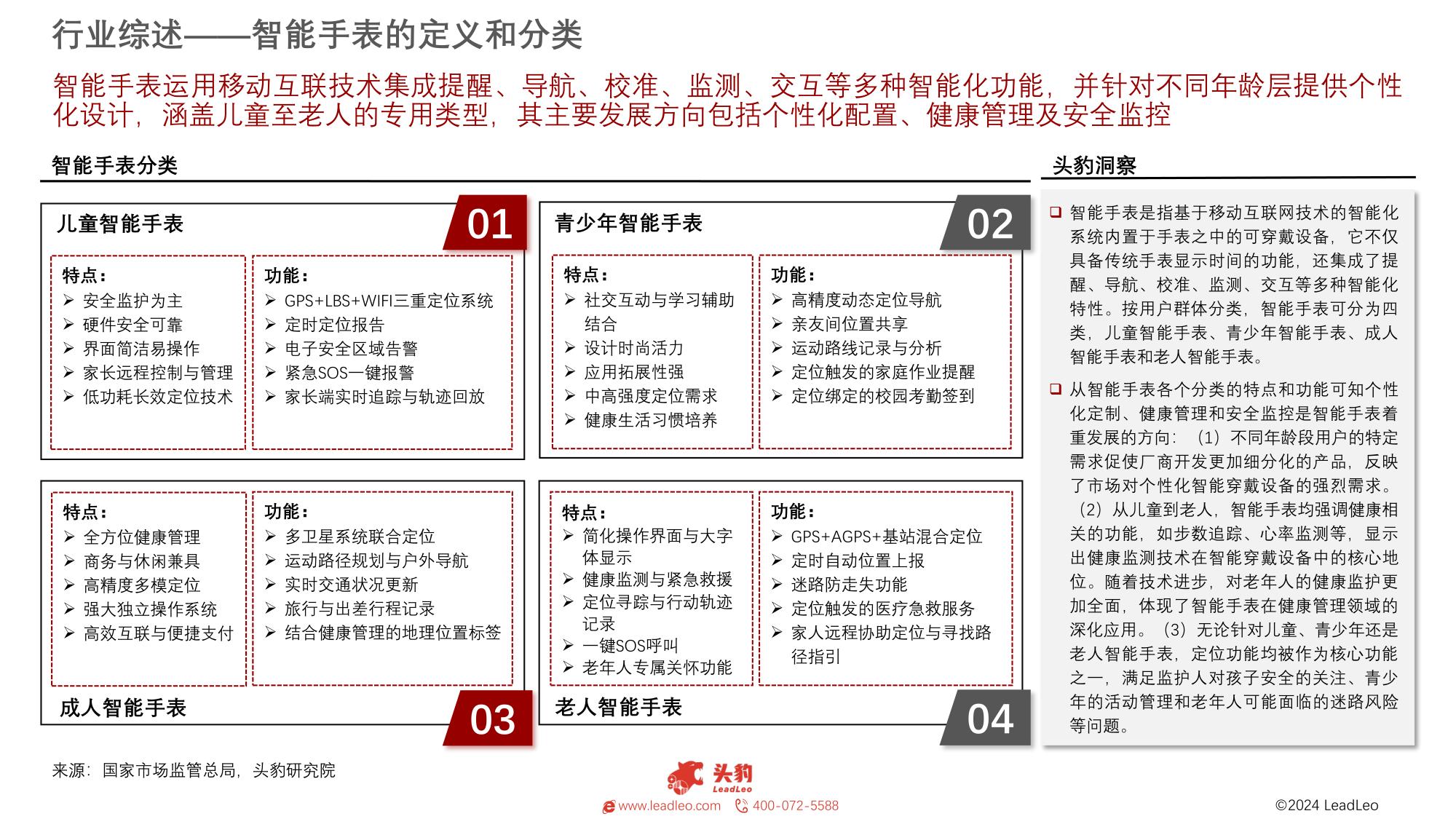 中国智能手表行业研究报告：智能手表，健康生活的亿万级赛道-头豹研究院.pdf