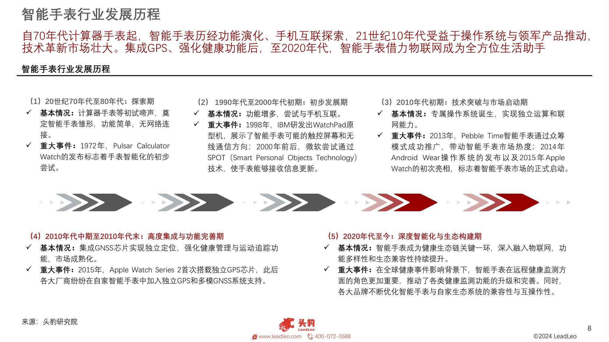 中国智能手表行业研究报告：智能手表，健康生活的亿万级赛道-头豹研究院.pdf