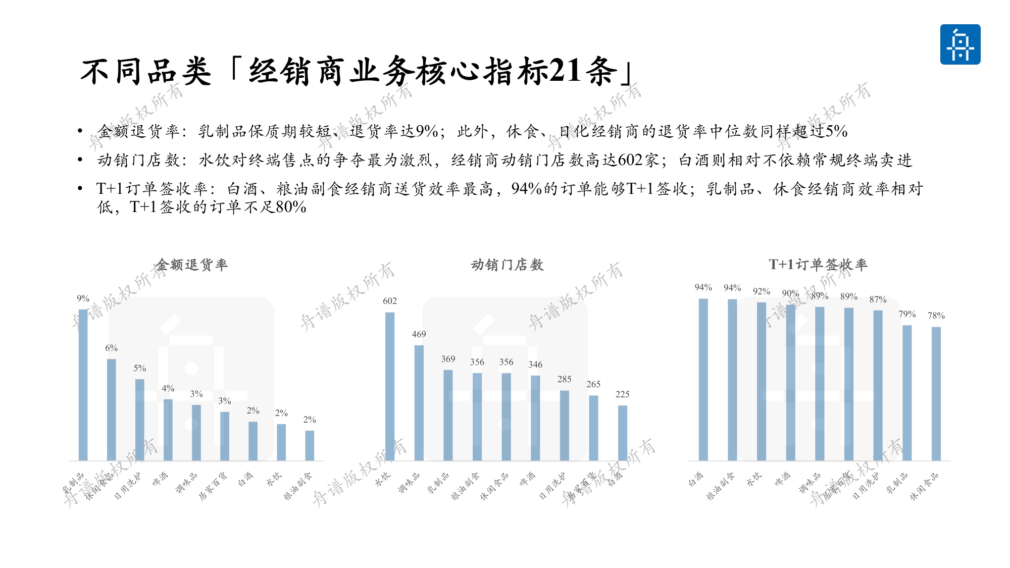 舟谱：2026年快消行业厂商体系健康度白皮书.pdf