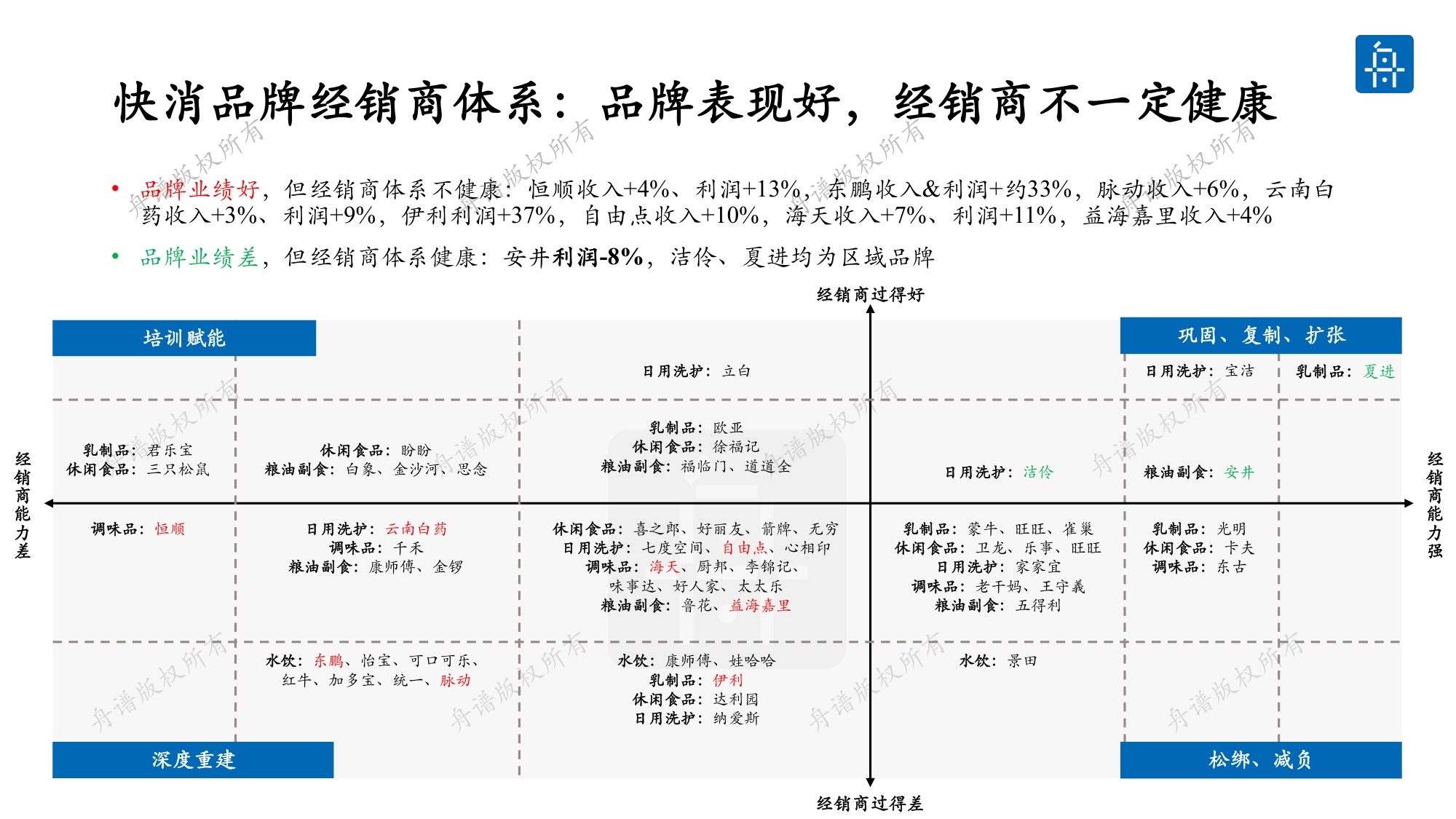 舟谱：2026年快消行业厂商体系健康度白皮书.pdf