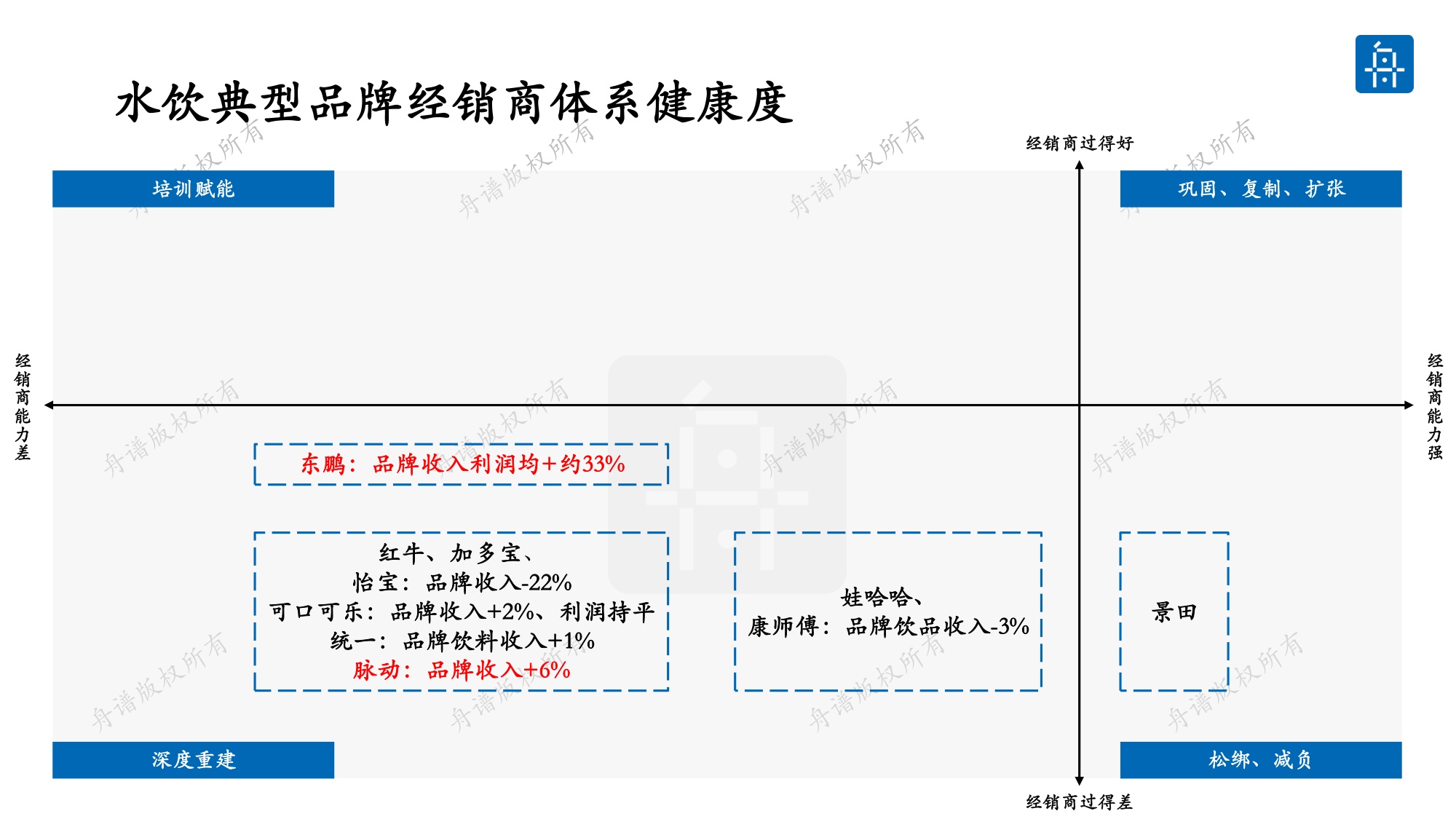 舟谱：2026年快消行业厂商体系健康度白皮书.pdf