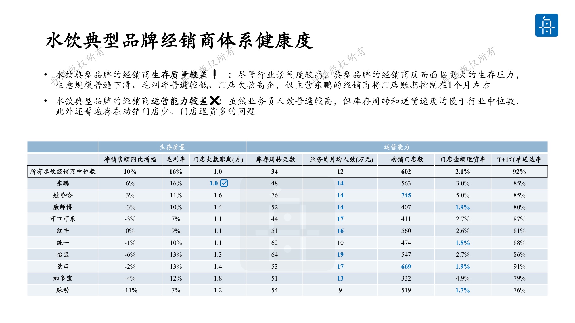 舟谱：2026年快消行业厂商体系健康度白皮书.pdf