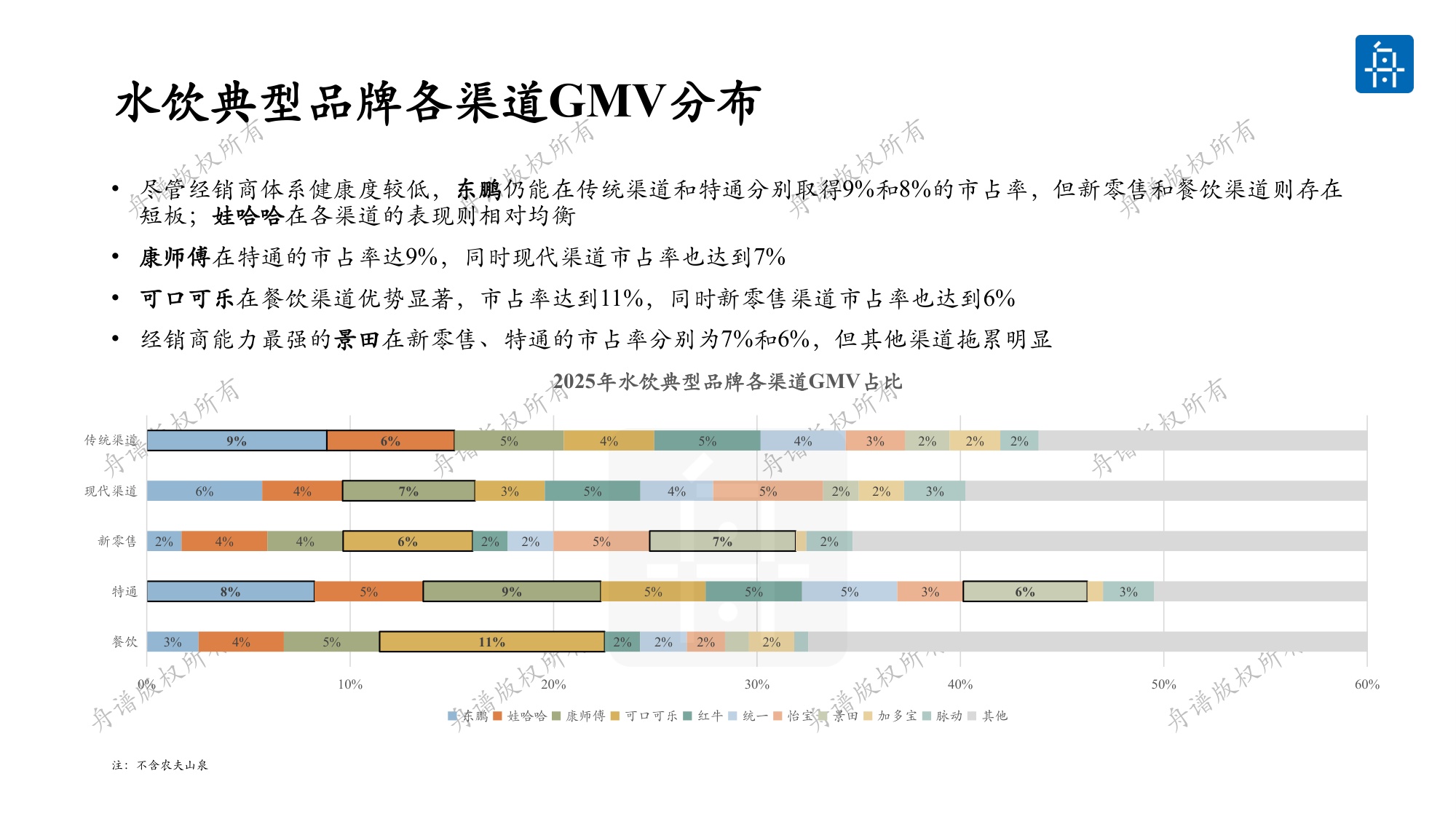 舟谱：2026年快消行业厂商体系健康度白皮书.pdf