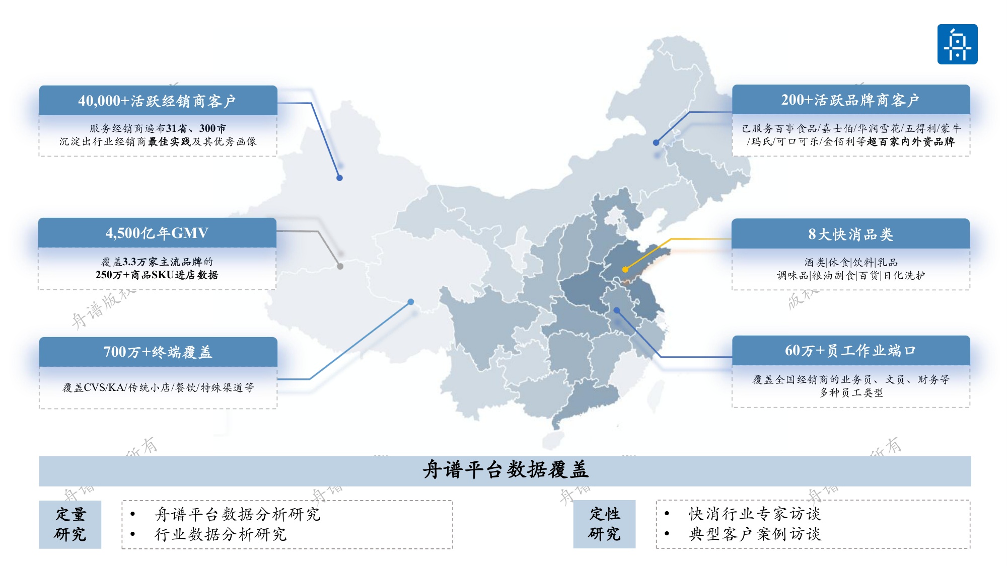 舟谱：2026年快消行业厂商体系健康度白皮书.pdf
