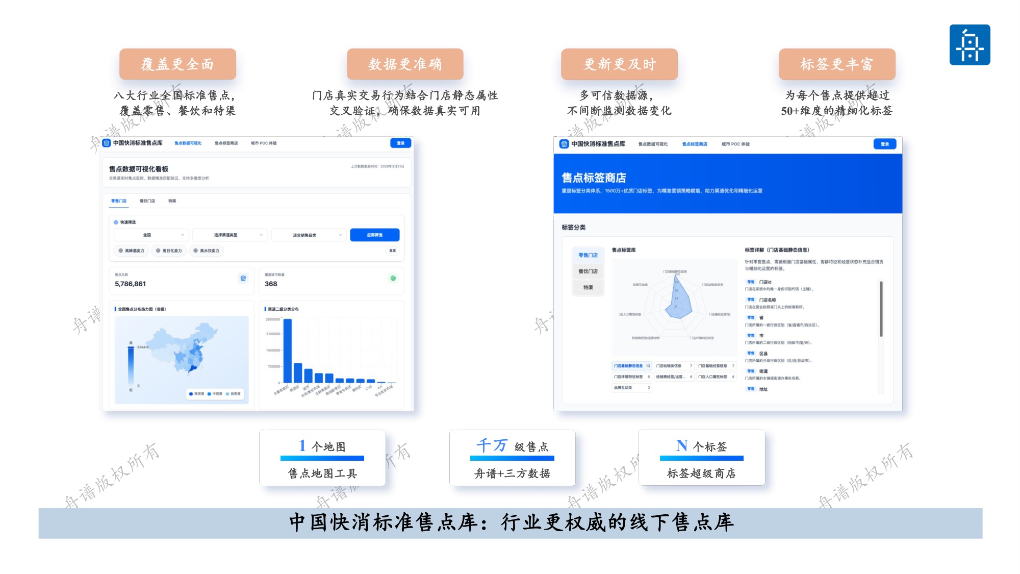 舟谱：2026年快消行业厂商体系健康度白皮书.pdf