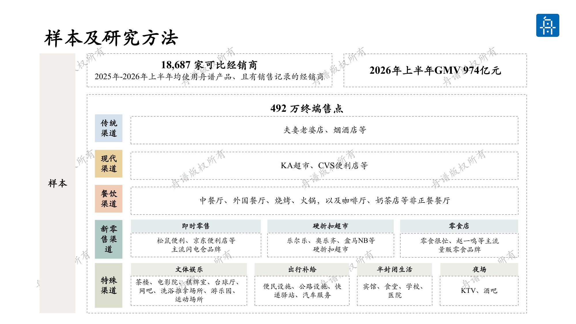 舟谱：2026年快消行业厂商体系健康度白皮书.pdf