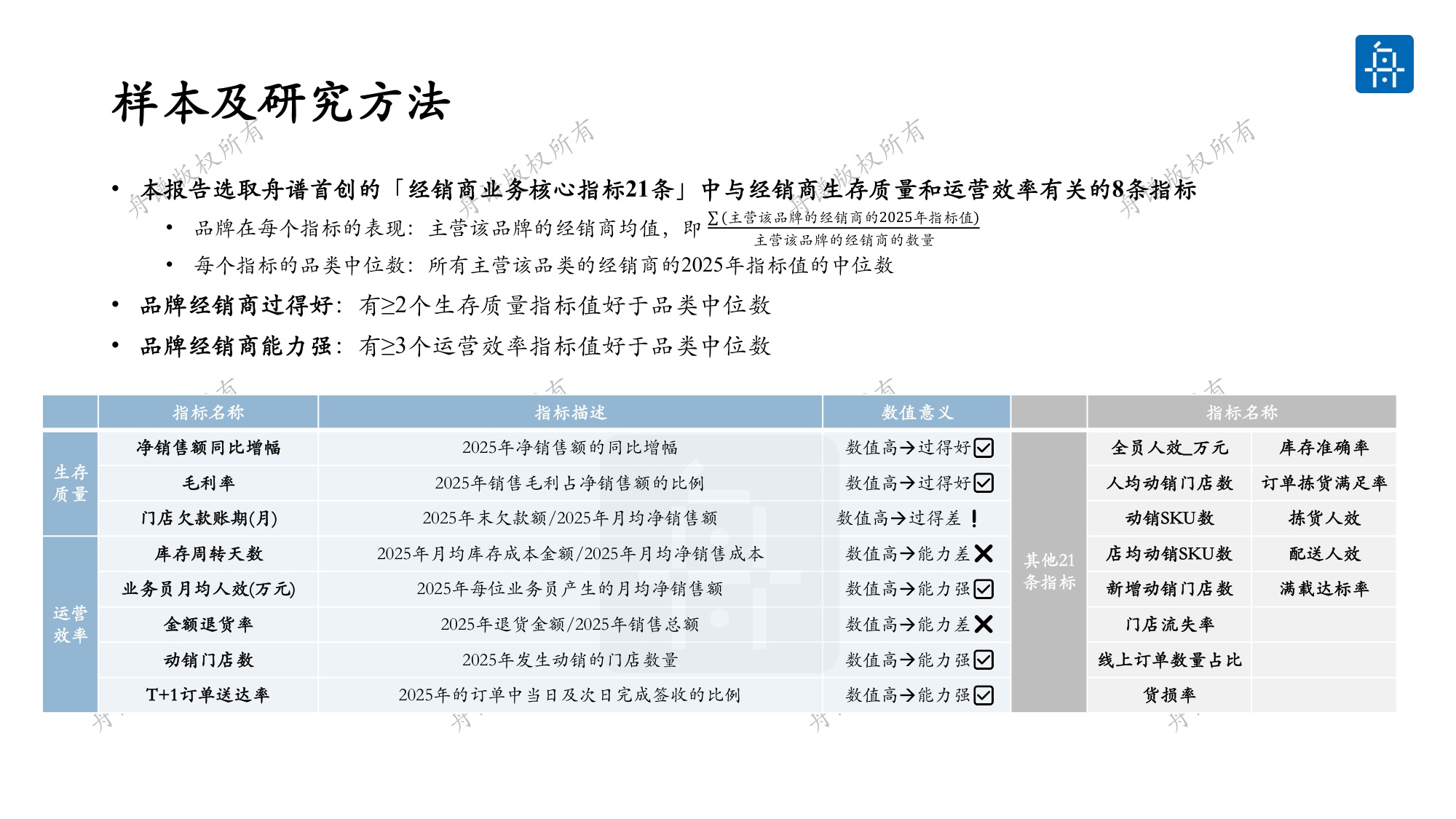 舟谱：2026年快消行业厂商体系健康度白皮书.pdf