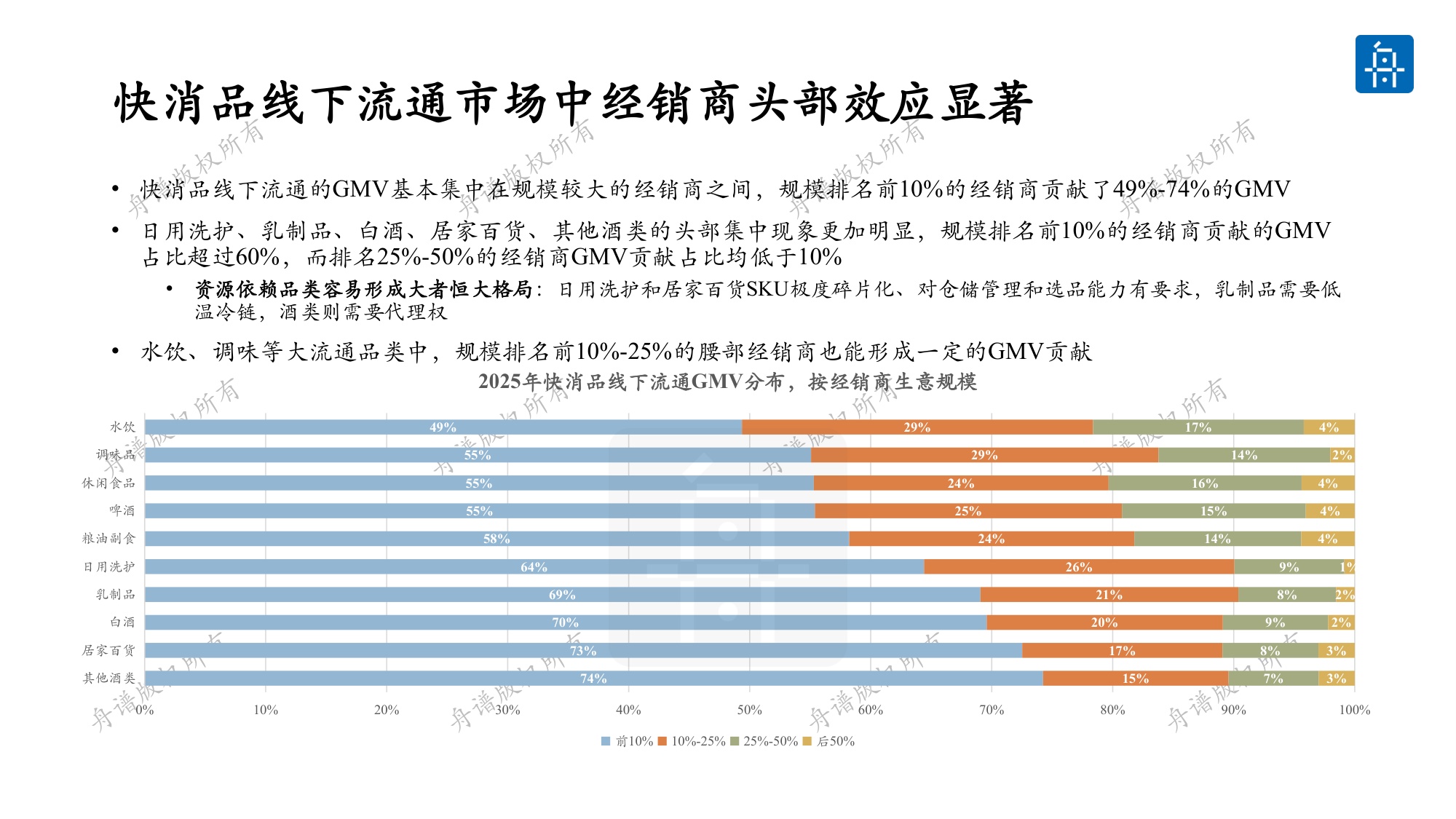 舟谱：2026年快消行业厂商体系健康度白皮书.pdf