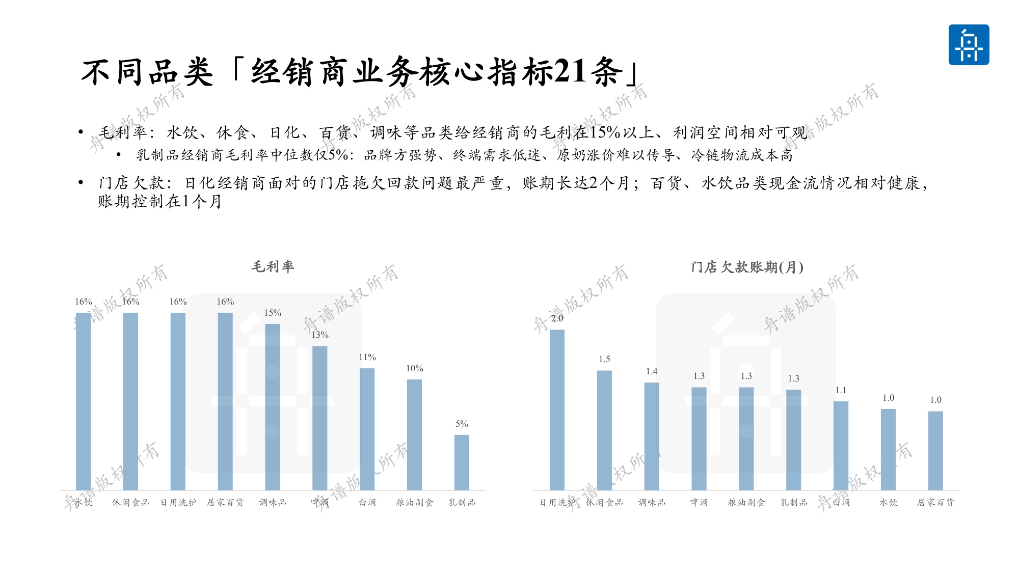 舟谱：2026年快消行业厂商体系健康度白皮书.pdf