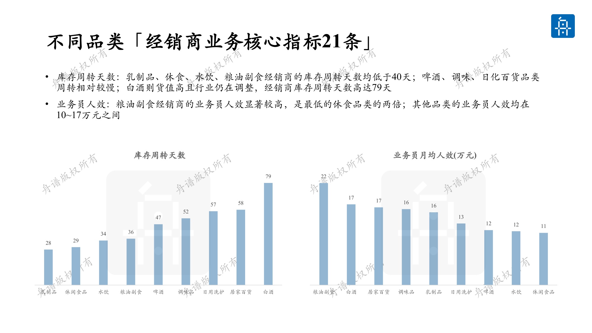 舟谱：2026年快消行业厂商体系健康度白皮书.pdf