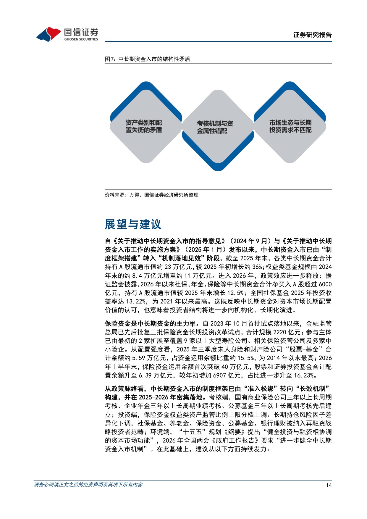 专题研究报告：我国养老金等中长期资金入市——堵点突破与“长钱长投”机制构建.pdf