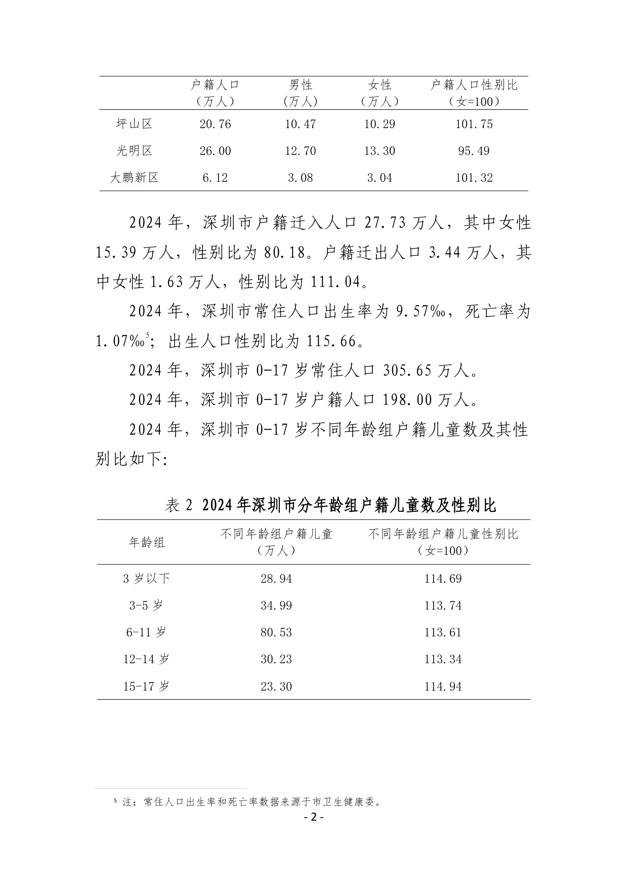 2024年深圳市社会性别统计报告.pdf