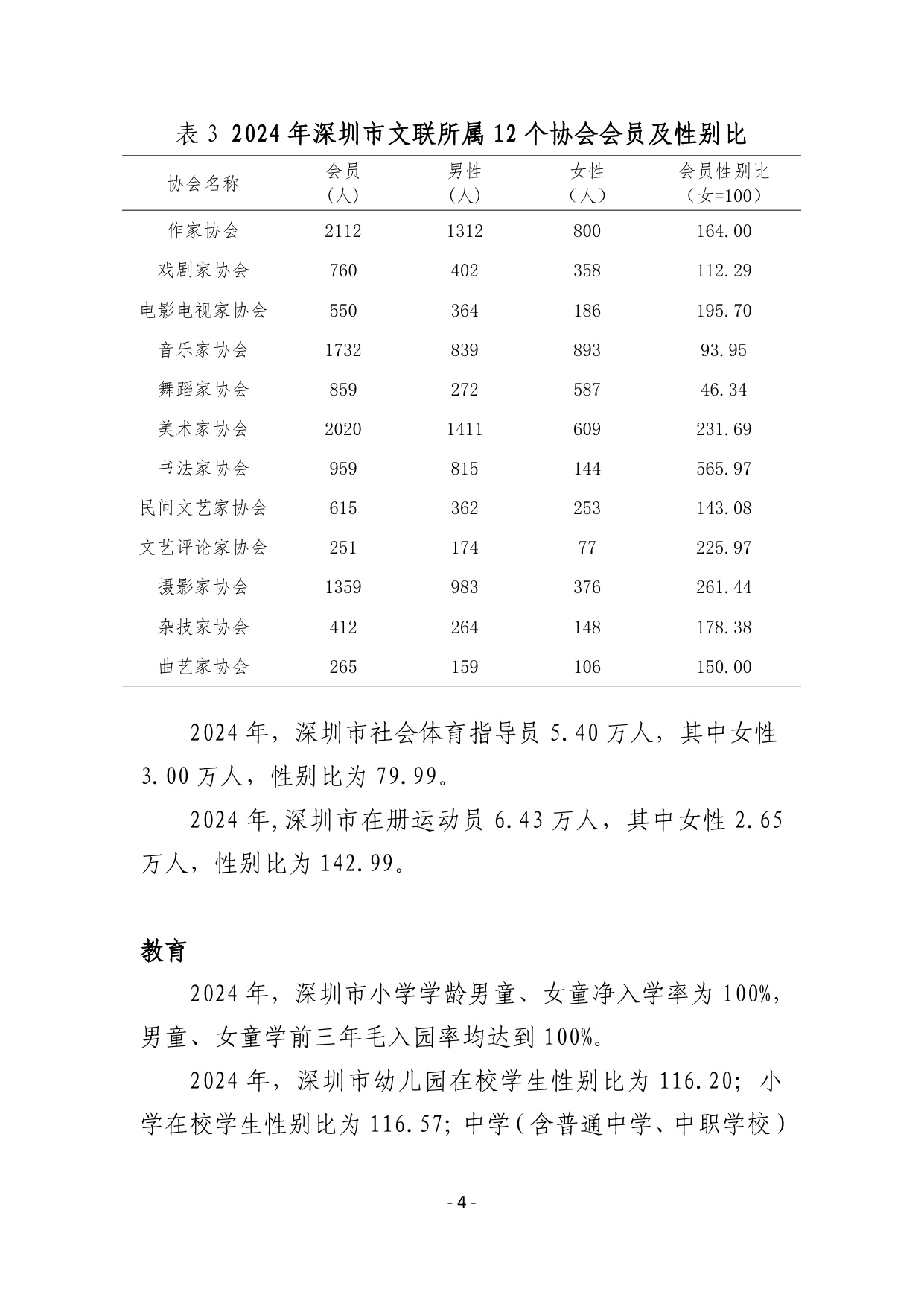 2024年深圳市社会性别统计报告.pdf