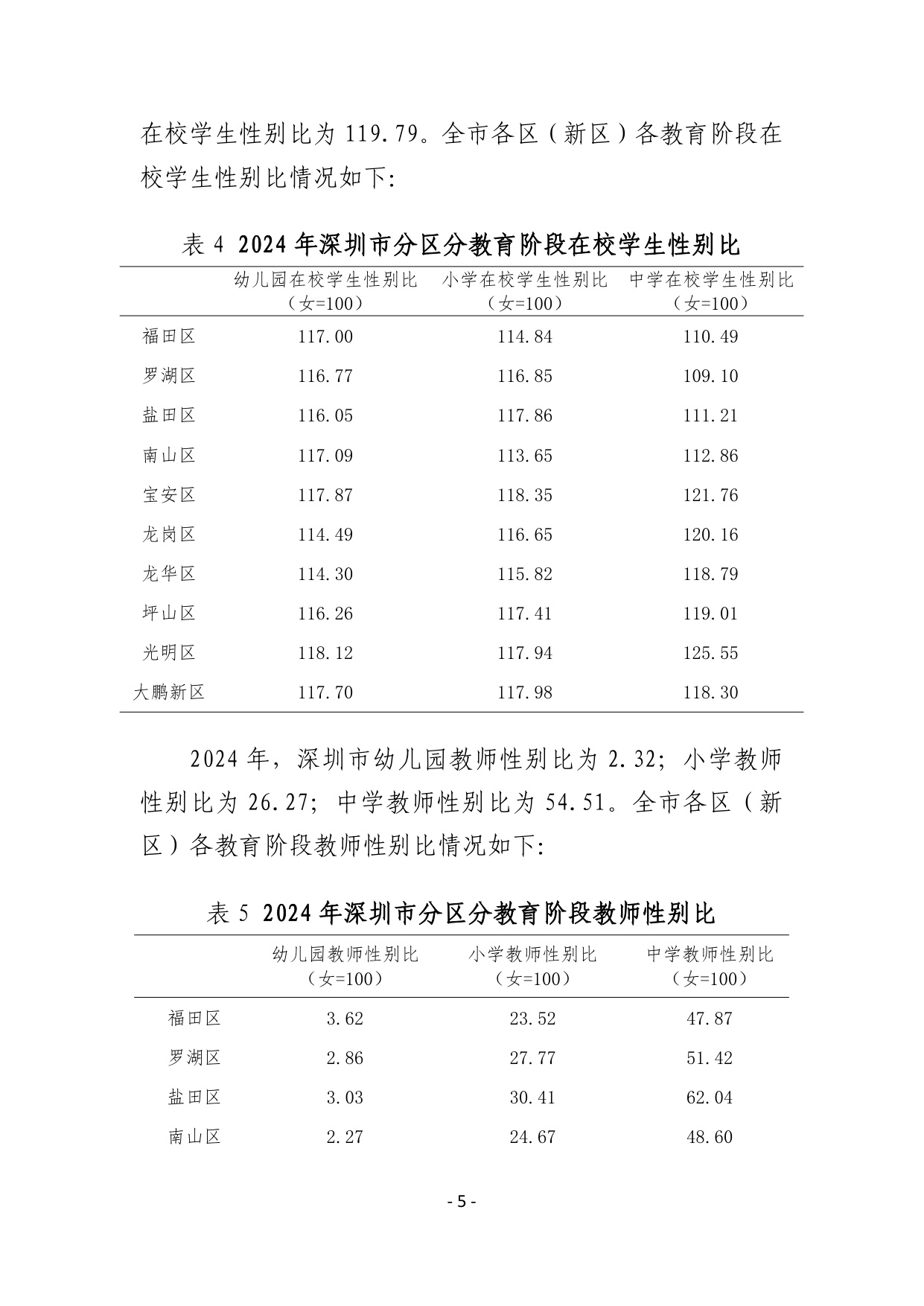 2024年深圳市社会性别统计报告.pdf