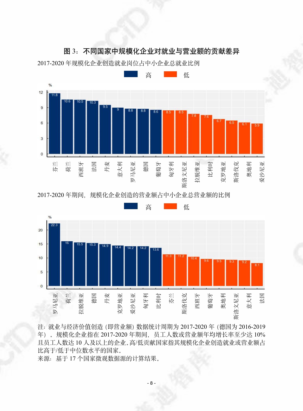2025年第46期（总第721期）：经合组织：中小企业规模化发展创业政策研究报告.pdf