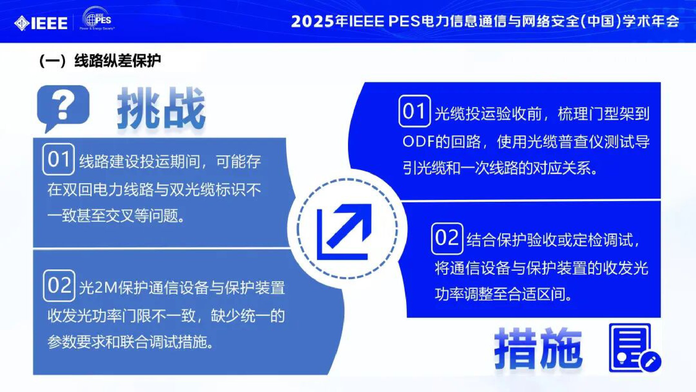 2025年电力通信保障大电网安全运行的实践与思考报告.pdf