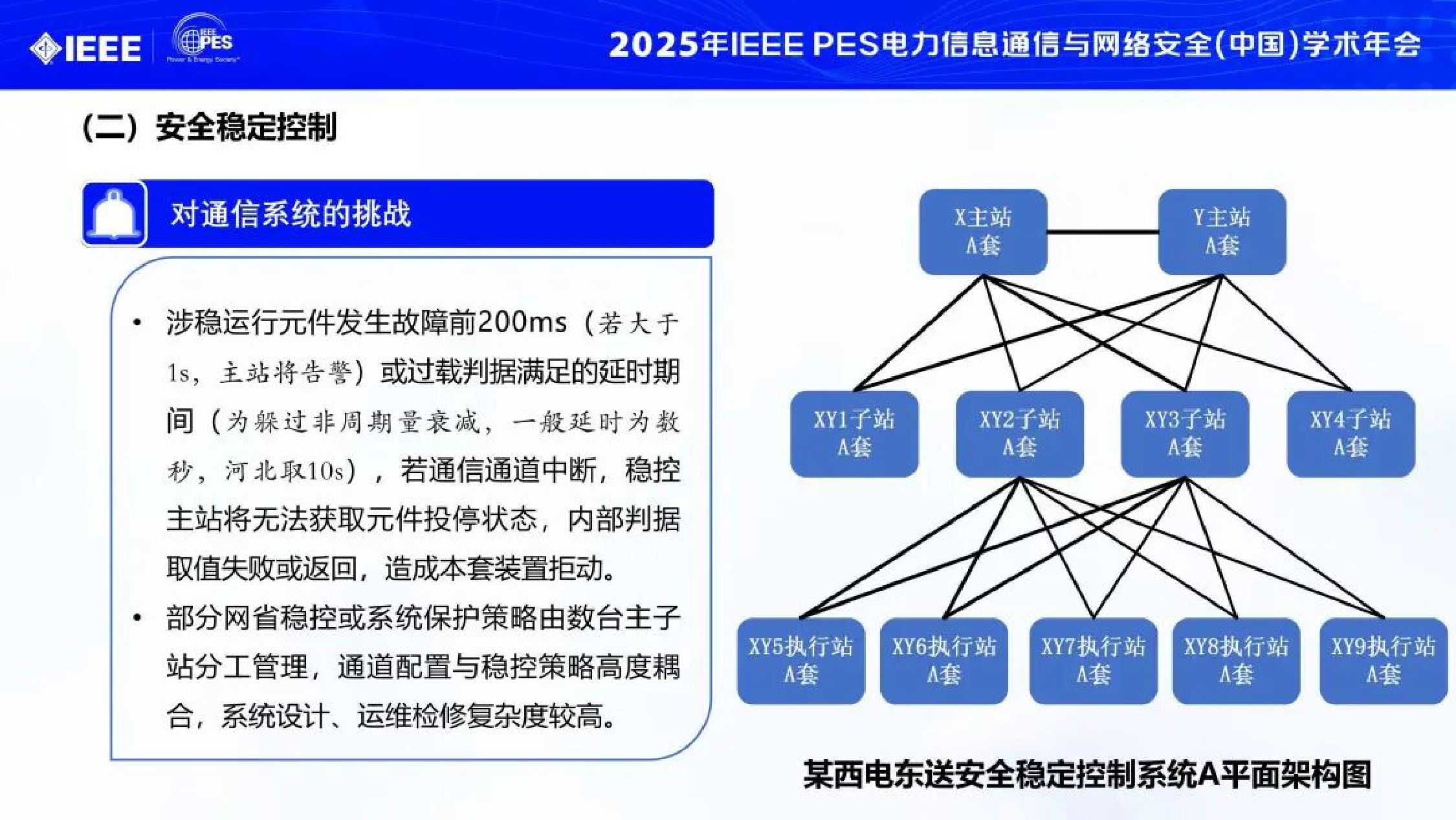2025年电力通信保障大电网安全运行的实践与思考报告.pdf