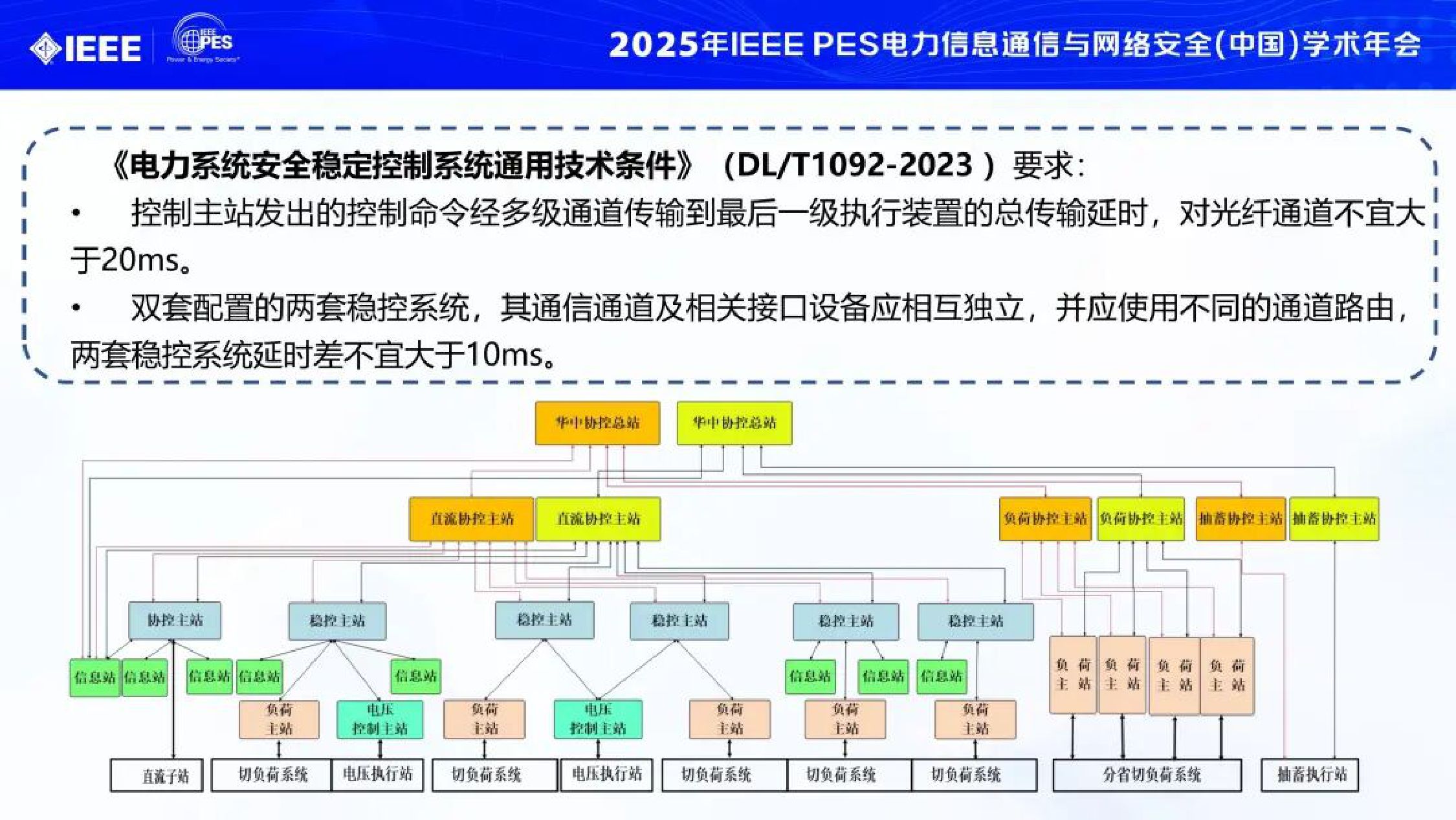 2025年电力通信保障大电网安全运行的实践与思考报告.pdf