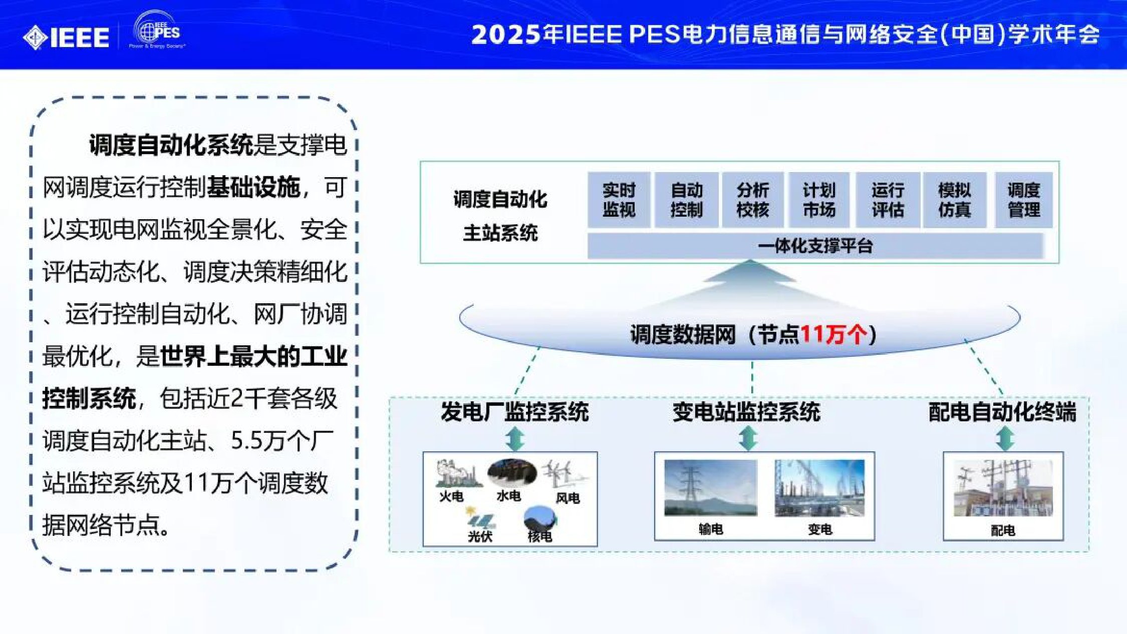 2025年电力通信保障大电网安全运行的实践与思考报告.pdf