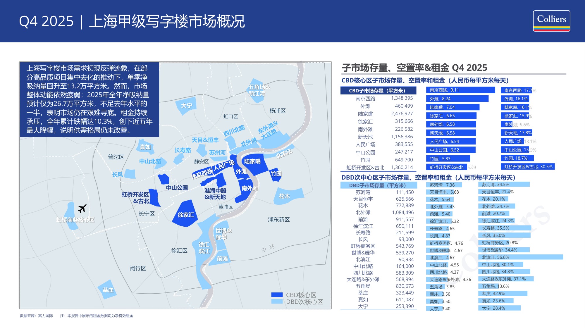 2025年第四季度上海写字楼办公楼出租租金市场分析报告与发展前景趋势展望.pdf