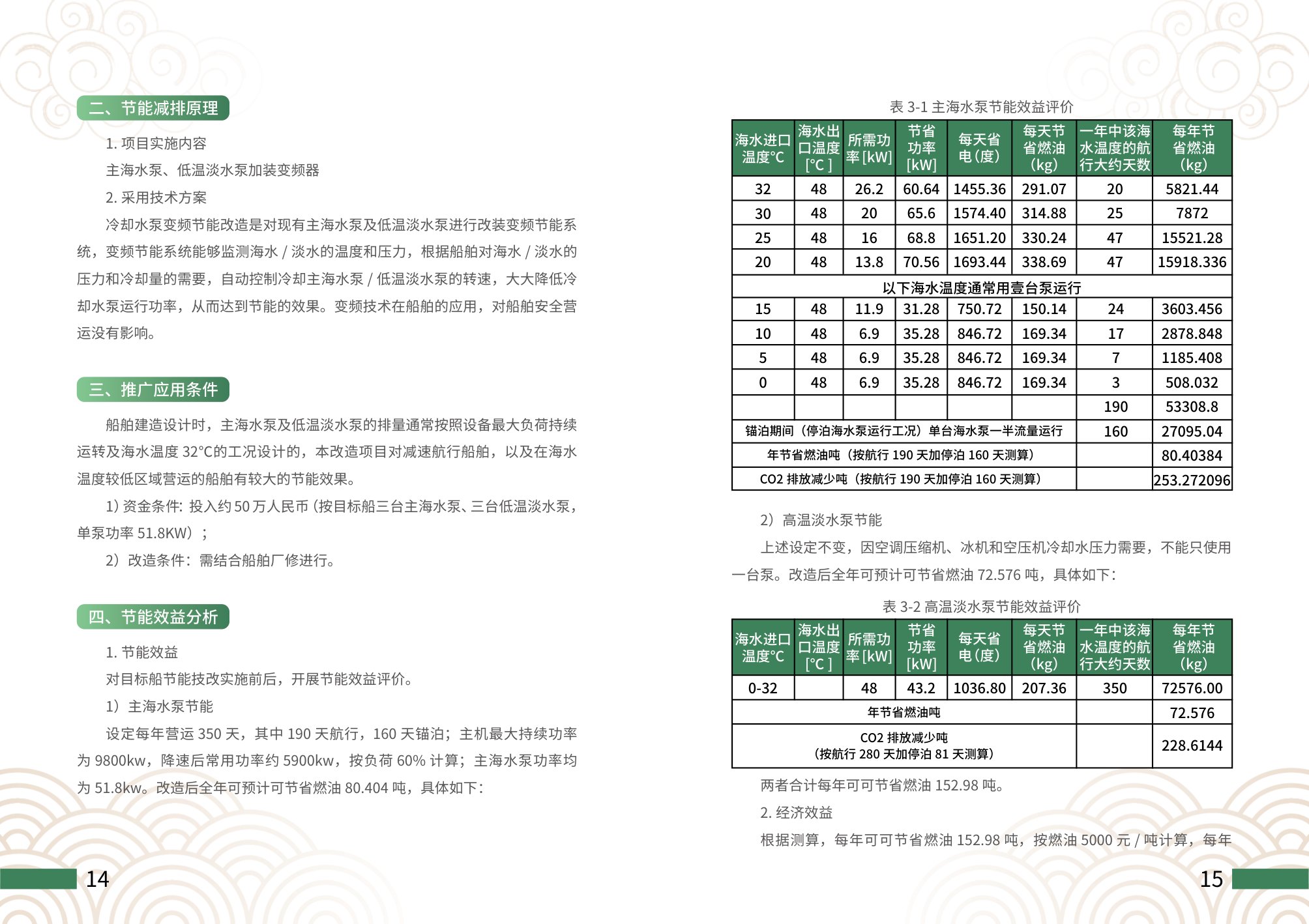 2025年第一批上海市交通节能减排典型案例项目汇编.pdf