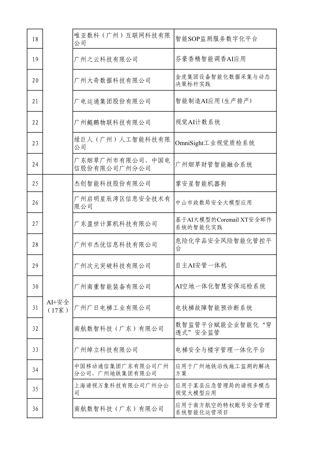 2025年广州市“人工智能+”典型案例名单.pdf