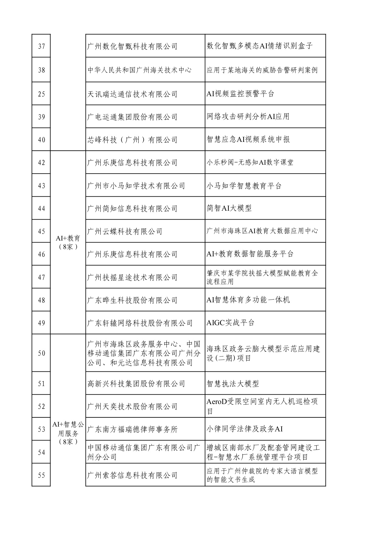 2025年广州市“人工智能+”典型案例名单.pdf
