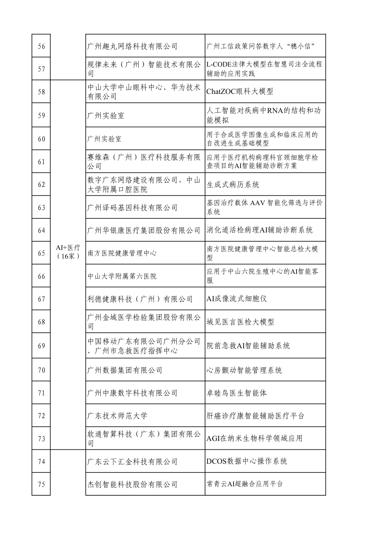 2025年广州市“人工智能+”典型案例名单.pdf