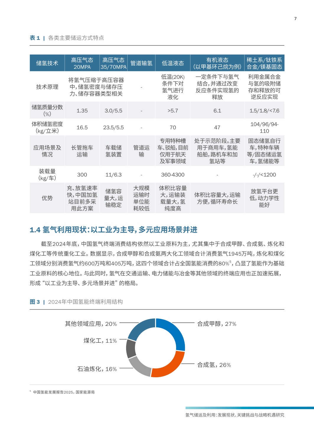 2025年氢气储运及利用发展现状、关键挑战与战略机遇研究报告.pdf