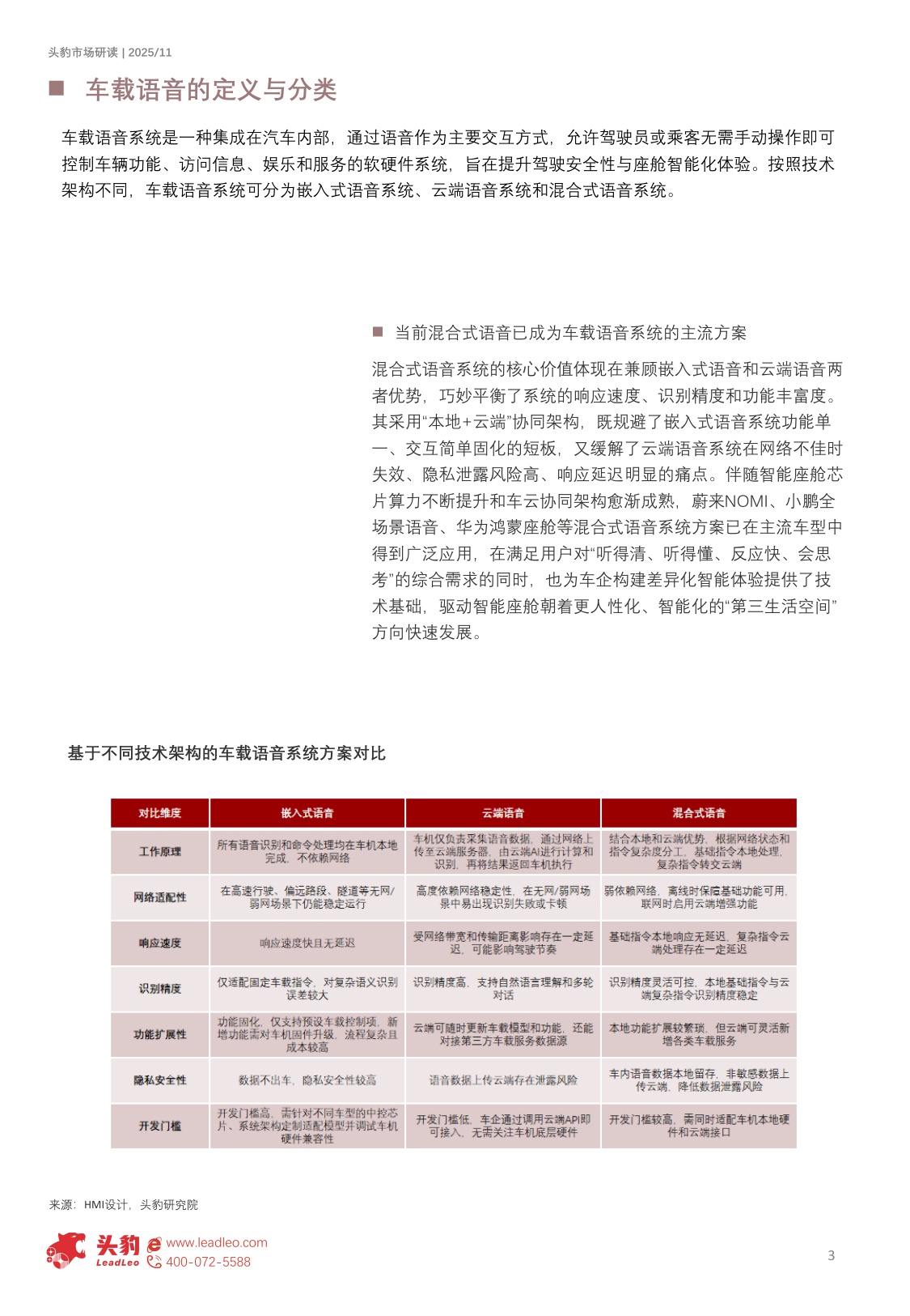2025年中国车载语音行业概览：AI+车载语音重塑人车交互新体验（精华版）.pdf