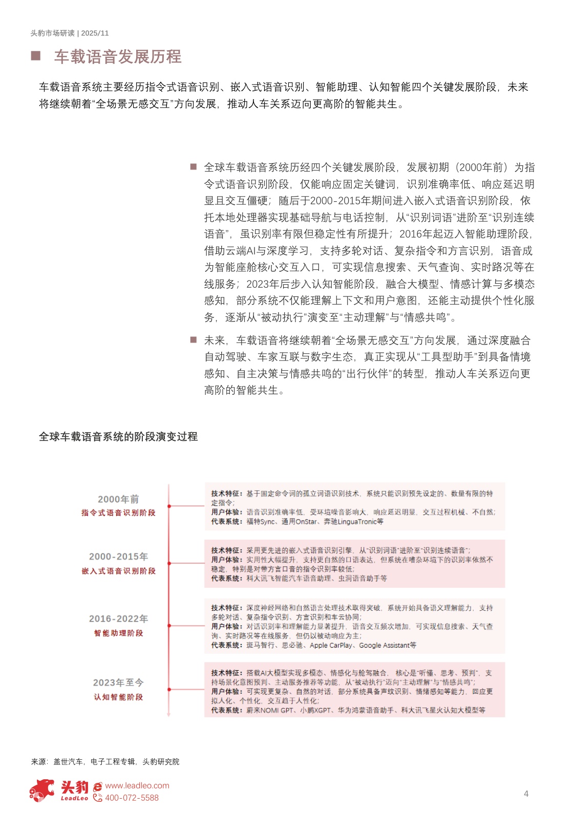 2025年中国车载语音行业概览：AI+车载语音重塑人车交互新体验（精华版）.pdf