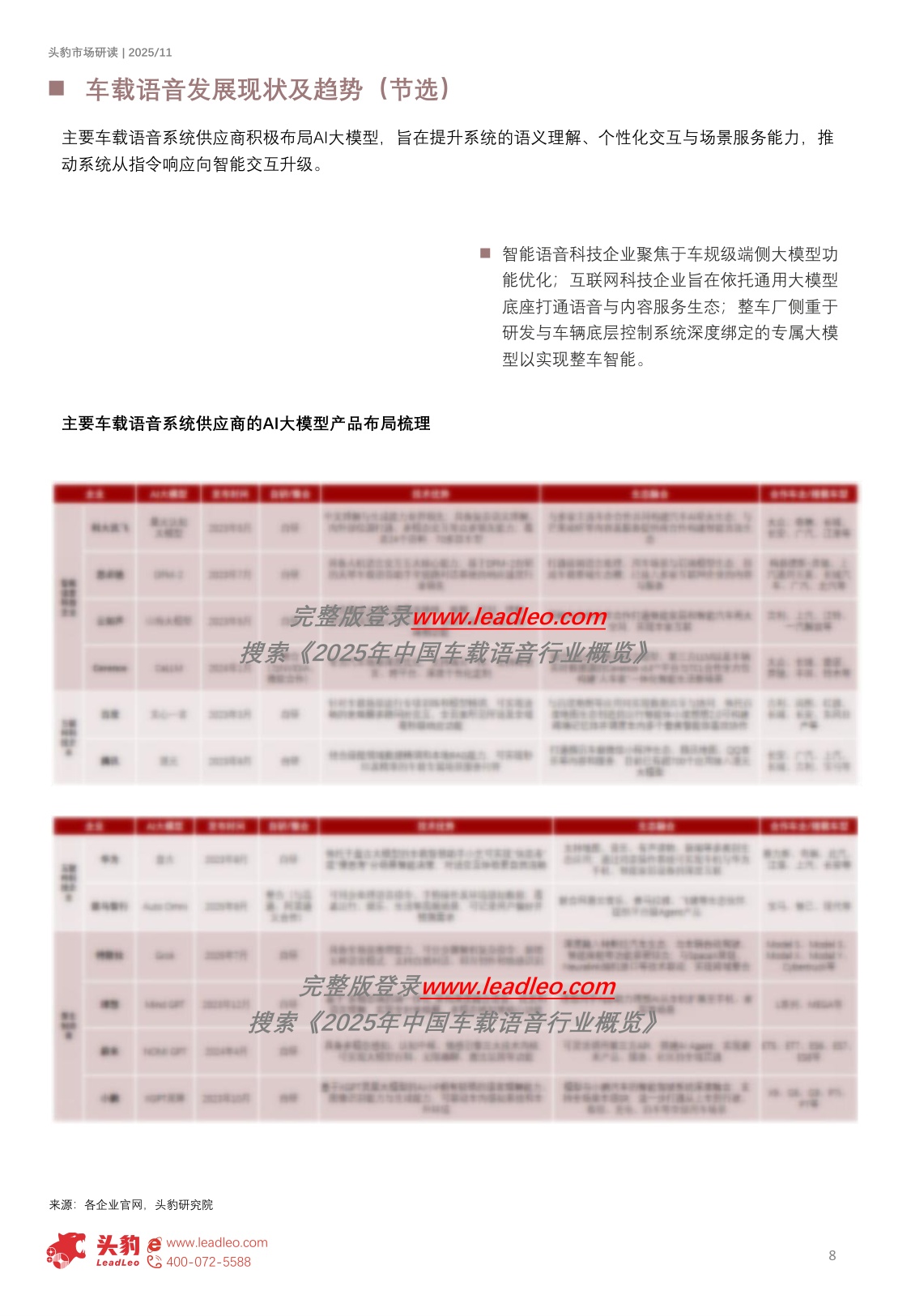 2025年中国车载语音行业概览：AI+车载语音重塑人车交互新体验（精华版）.pdf