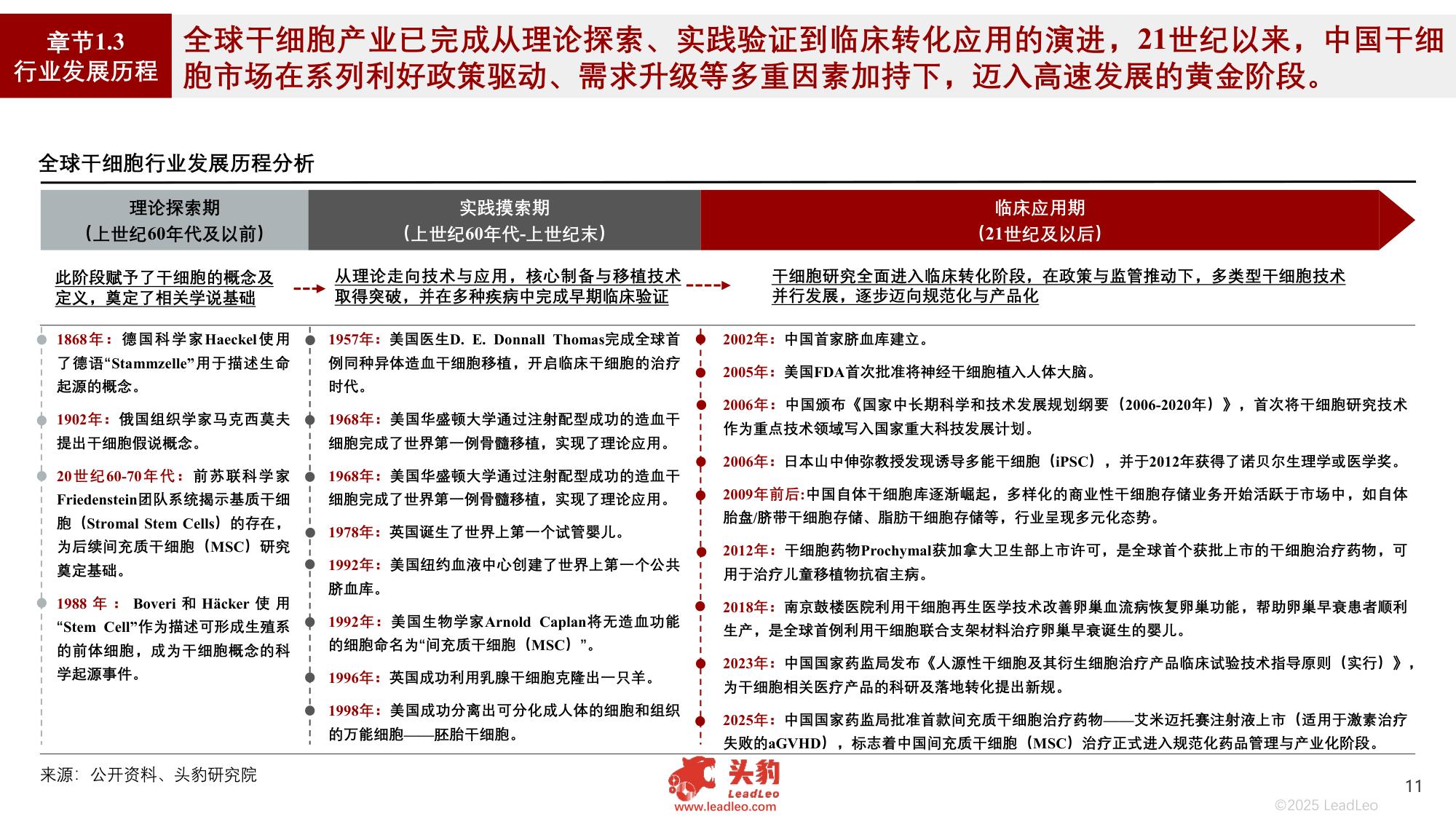 2025年中国干细胞行业发展现状及趋势洞察行业研究报告.pdf