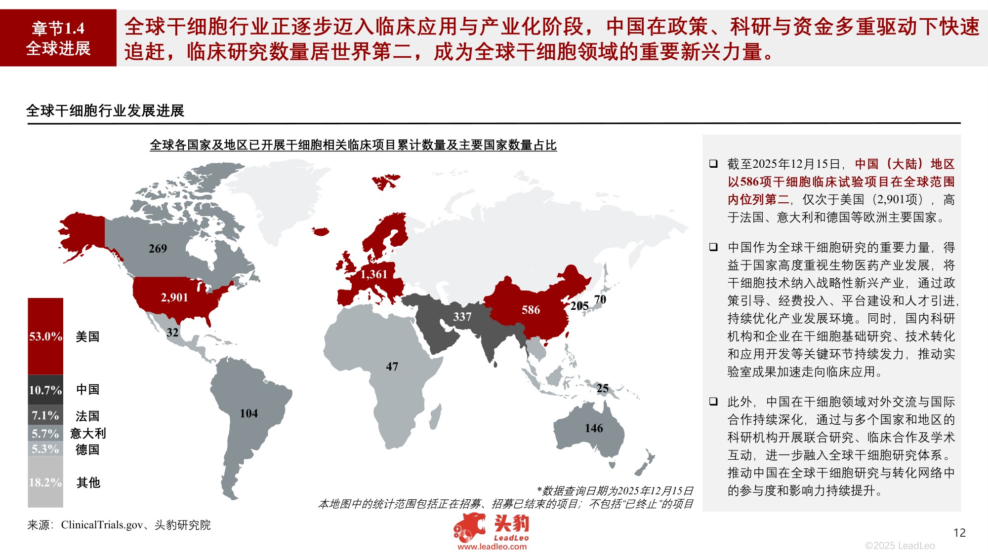 2025年中国干细胞行业发展现状及趋势洞察行业研究报告.pdf