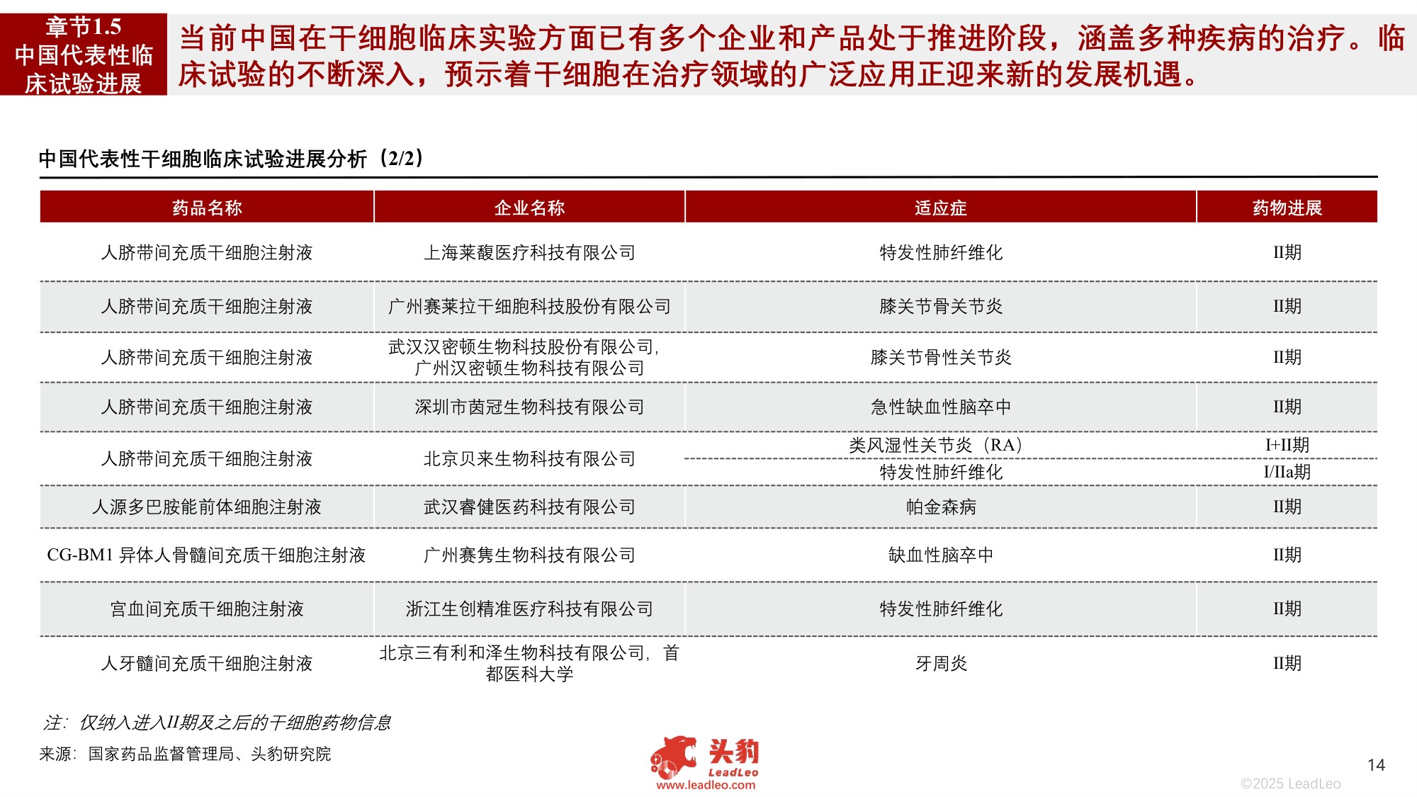 2025年中国干细胞行业发展现状及趋势洞察行业研究报告.pdf