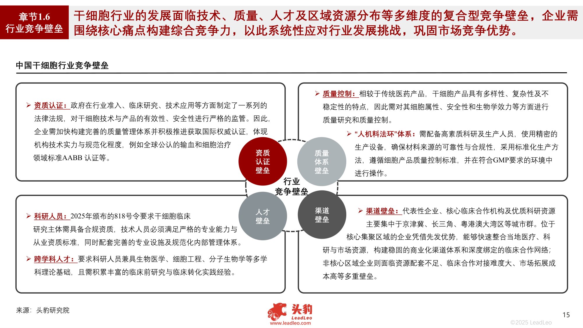 2025年中国干细胞行业发展现状及趋势洞察行业研究报告.pdf