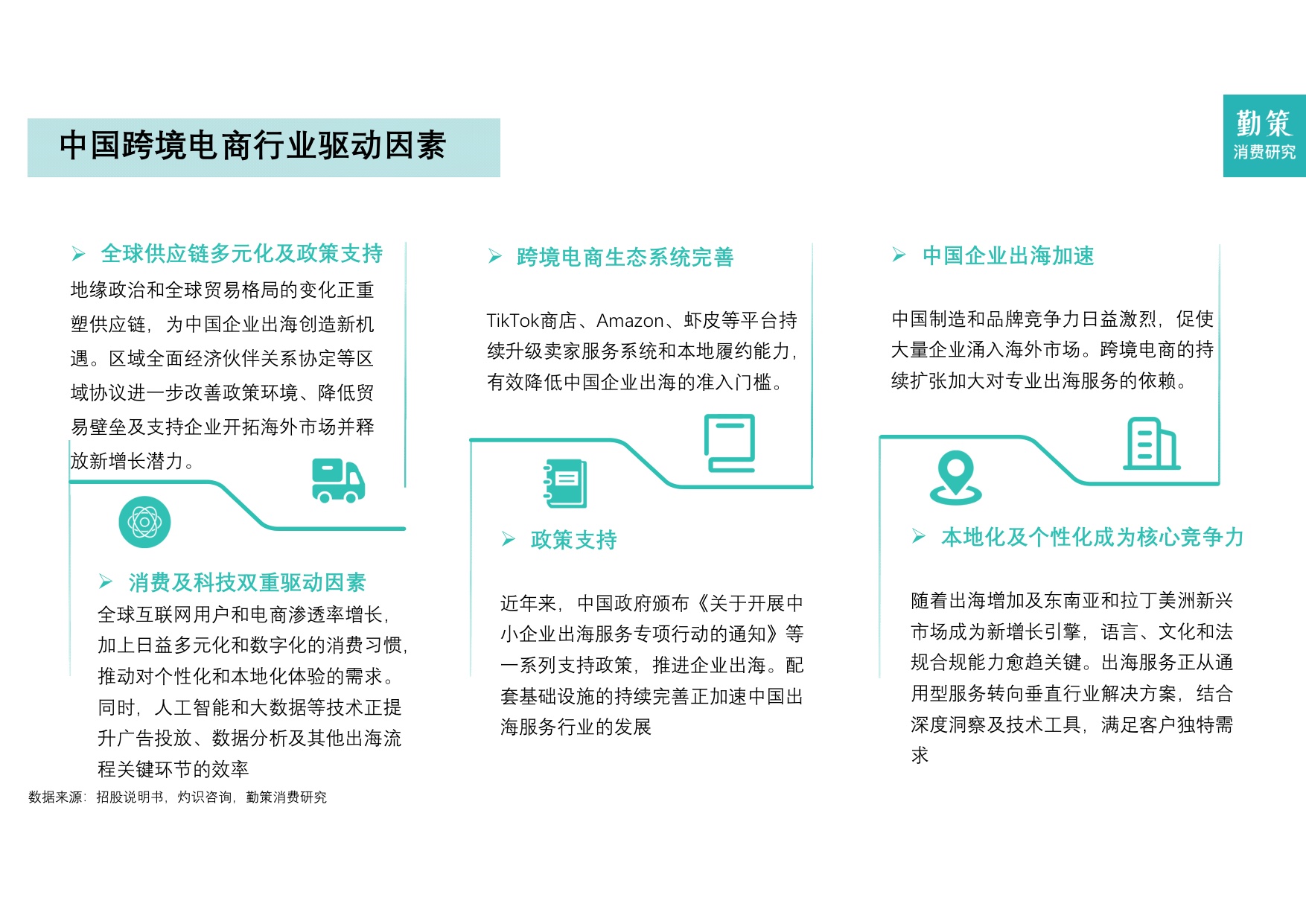 2025年中国跨境电商营销服务行业报告-全托管一站式营销服务兴起.pdf