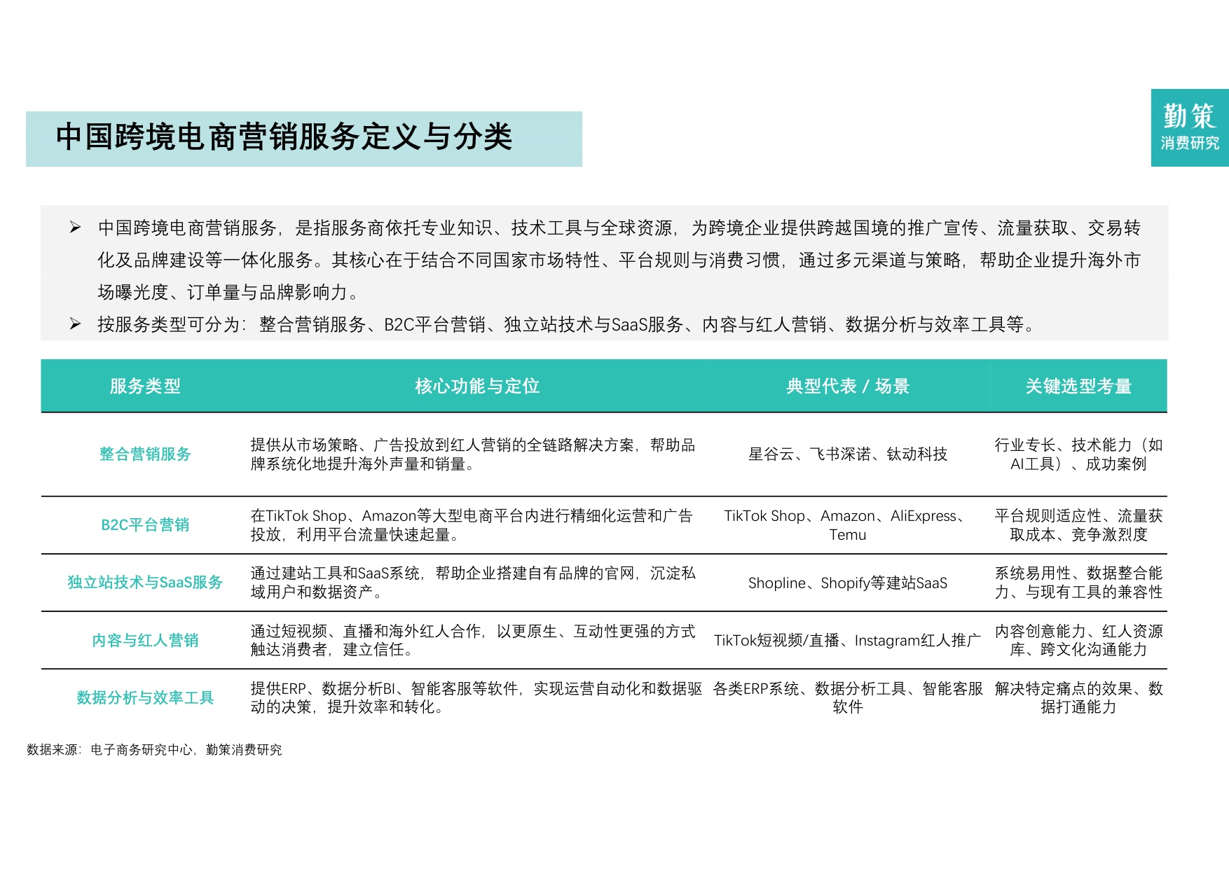 2025年中国跨境电商营销服务行业报告-全托管一站式营销服务兴起.pdf