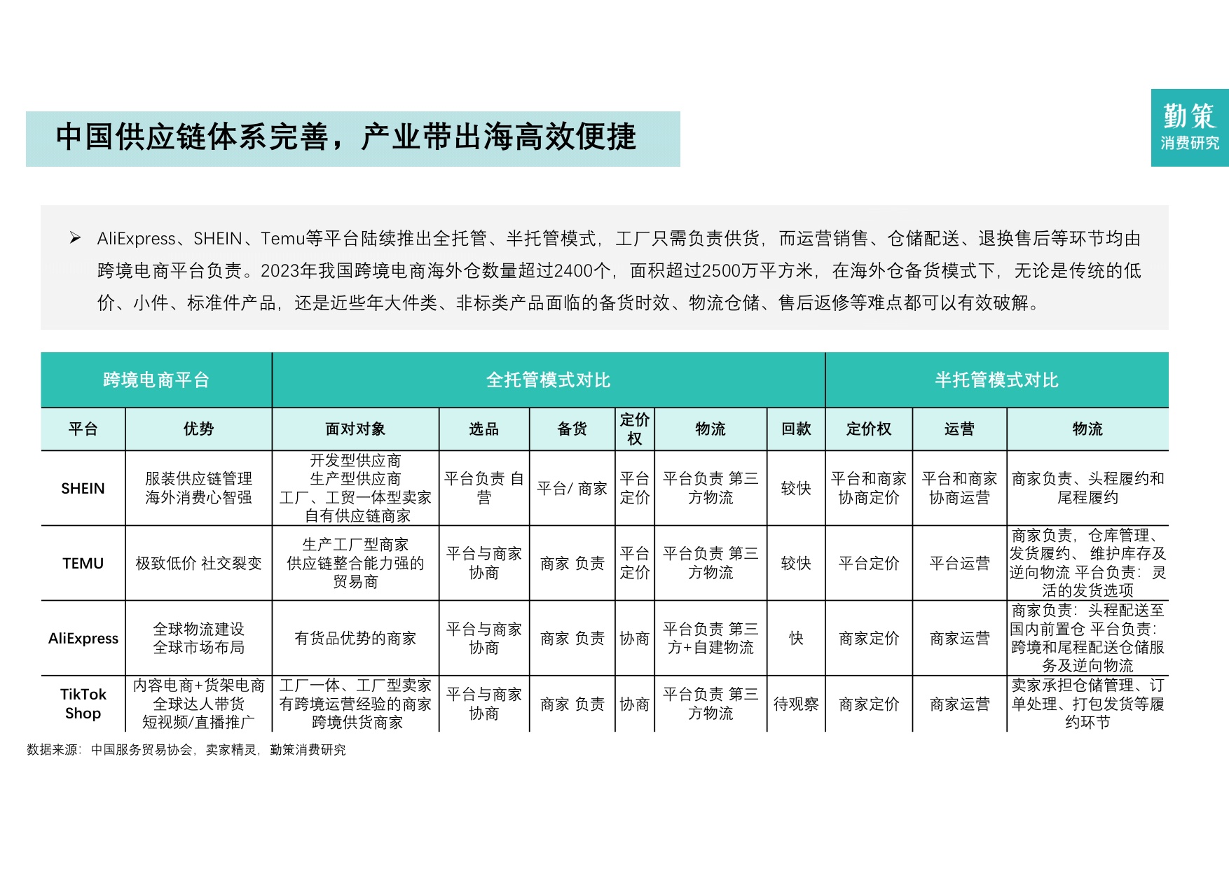 2025年中国跨境电商营销服务行业报告-全托管一站式营销服务兴起.pdf