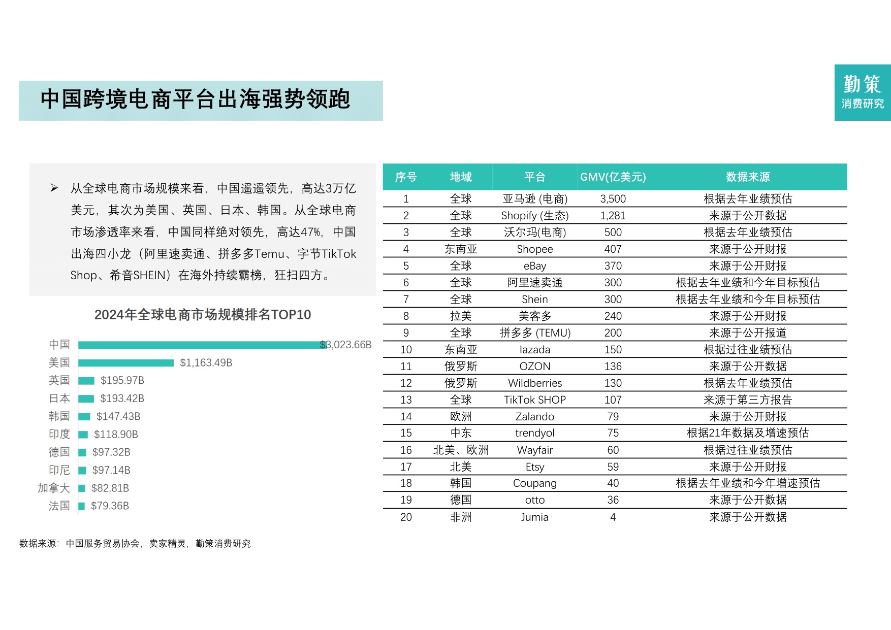 2025年中国跨境电商营销服务行业报告-全托管一站式营销服务兴起.pdf