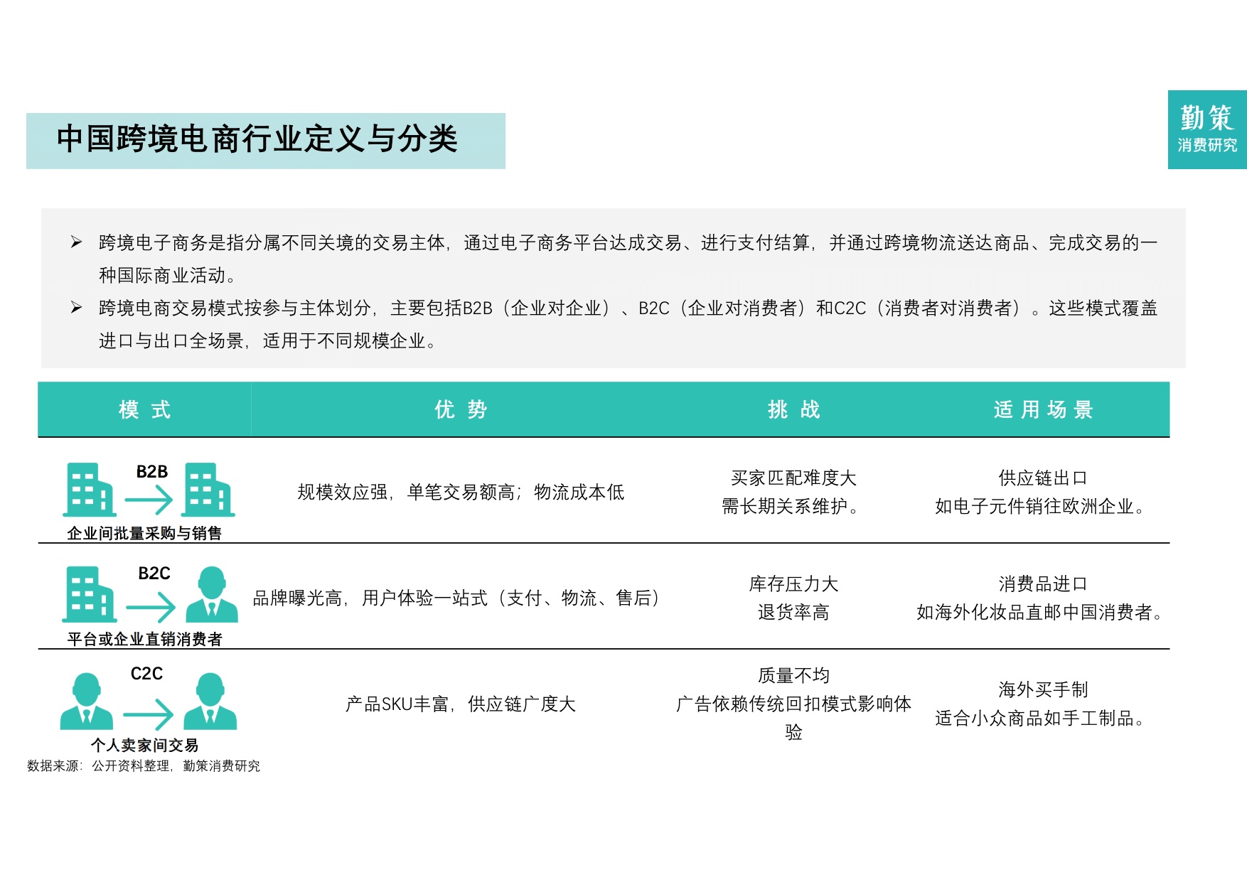 2025年中国跨境电商营销服务行业报告-全托管一站式营销服务兴起.pdf