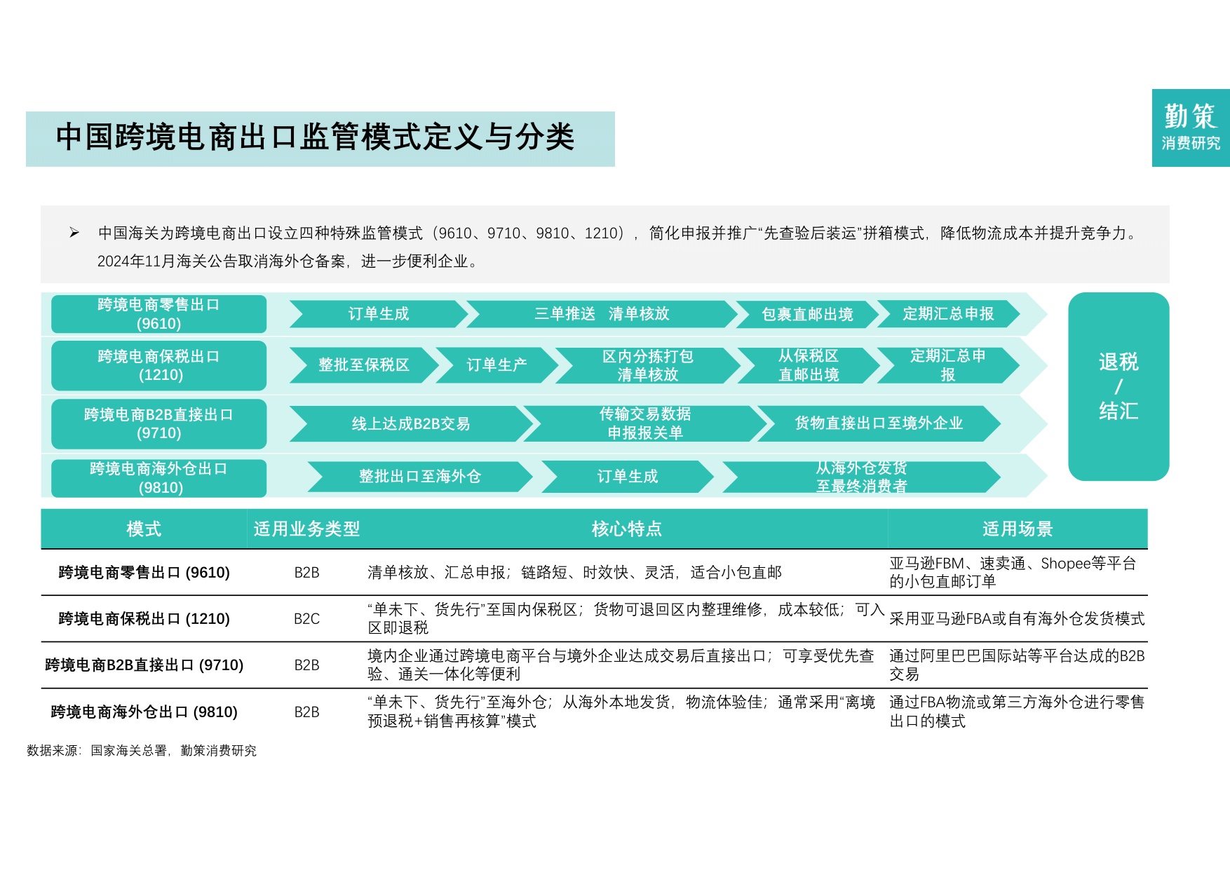 2025年中国跨境电商营销服务行业报告-全托管一站式营销服务兴起.pdf