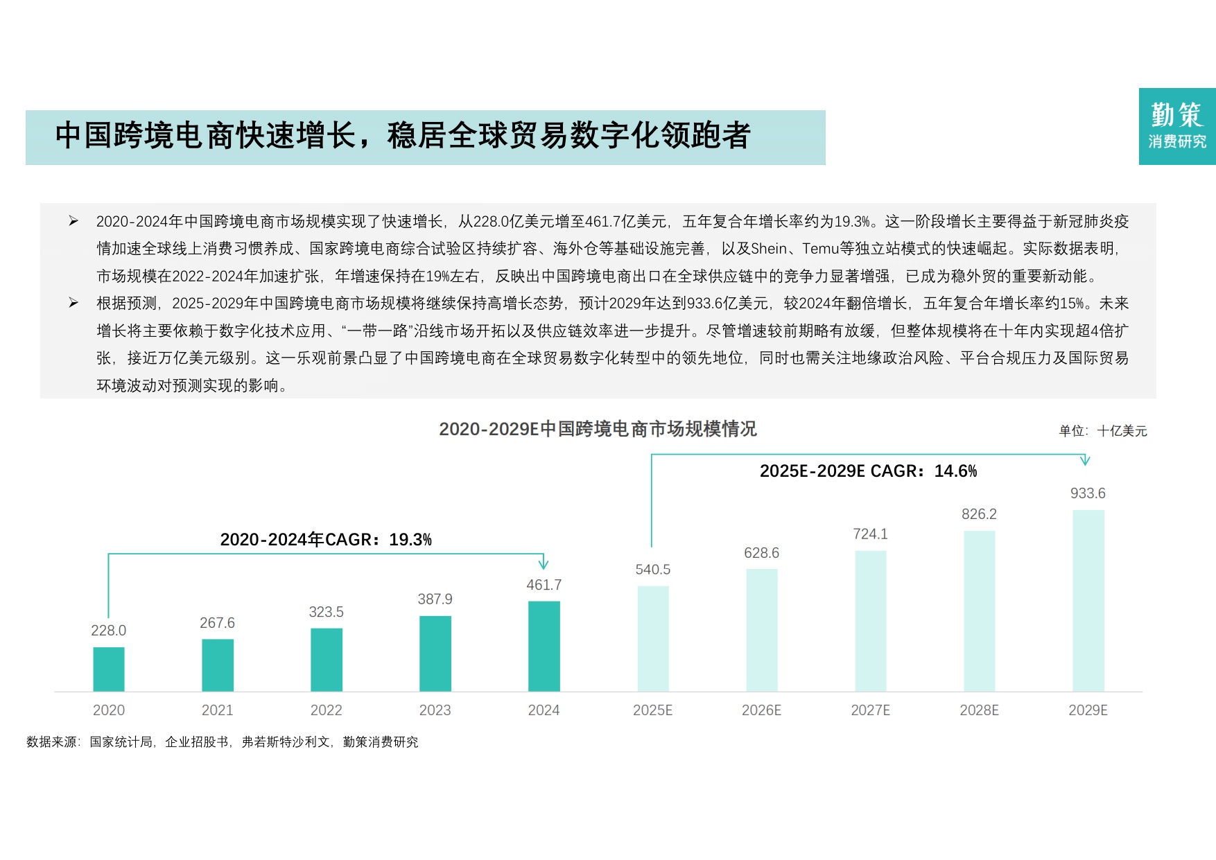 2025年中国跨境电商营销服务行业报告-全托管一站式营销服务兴起.pdf