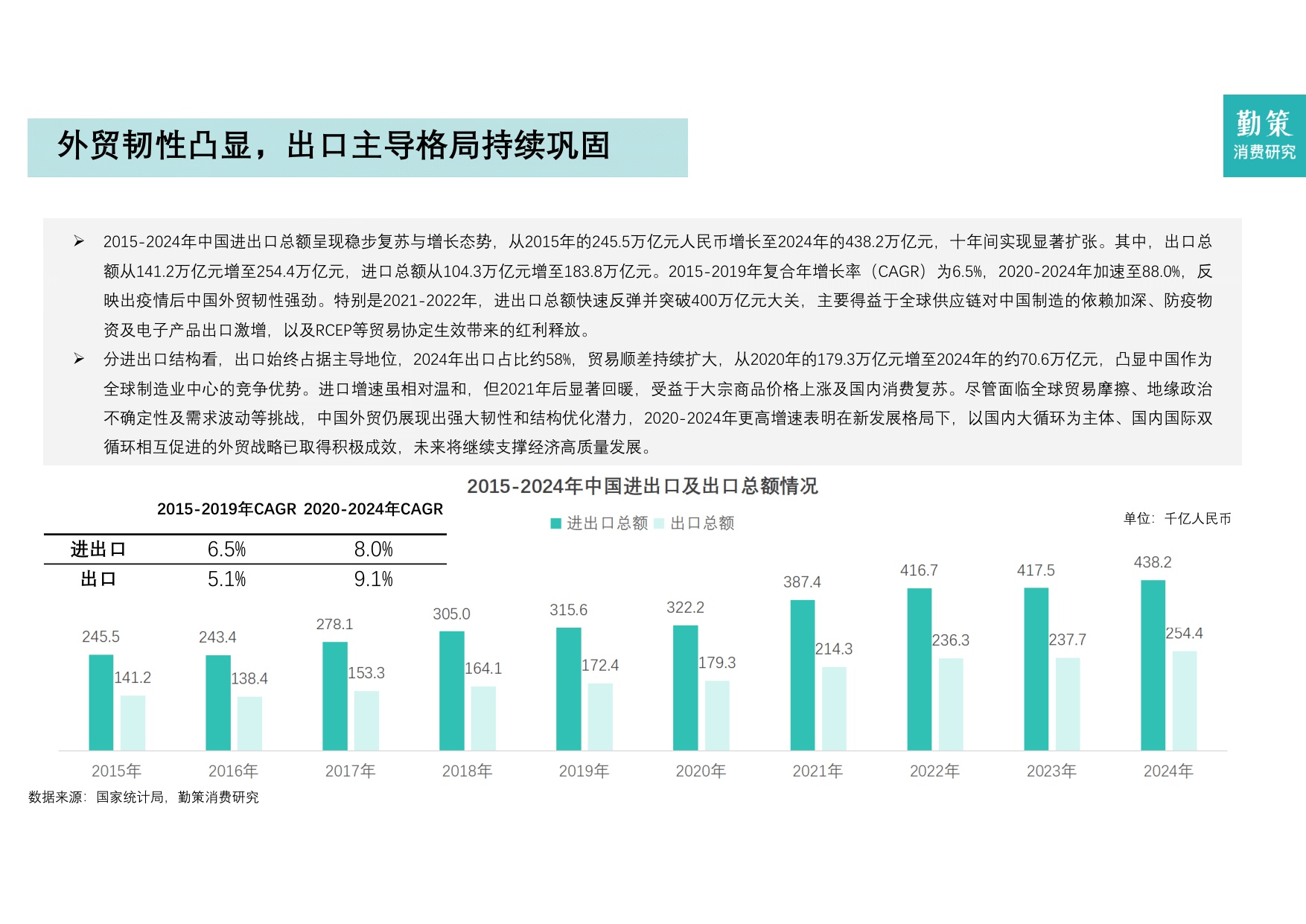 2025年中国跨境电商营销服务行业报告-全托管一站式营销服务兴起.pdf