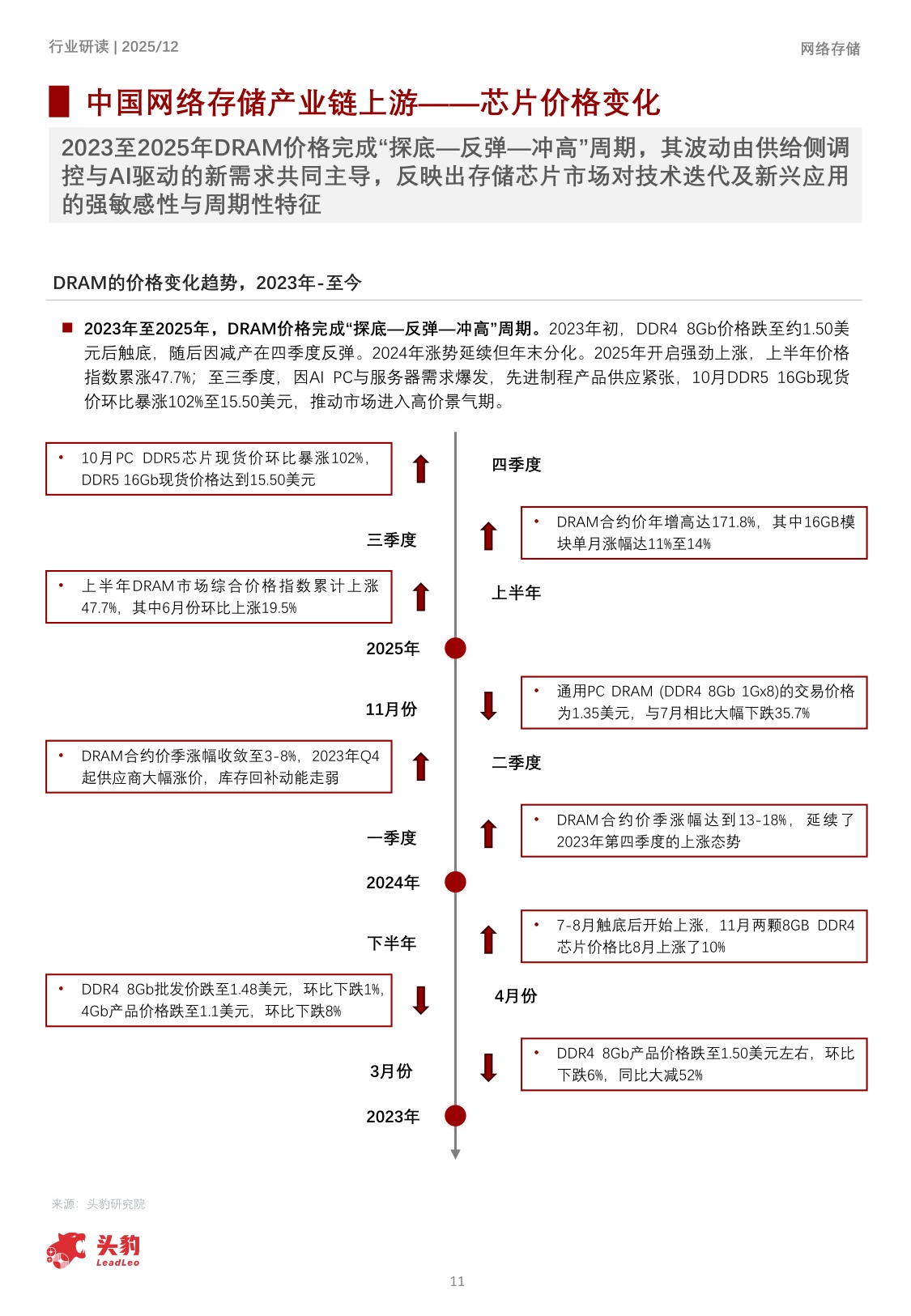 2025年中国网络存储行业洞察：数据洪流下的存储，构建面向未来的智慧数据底座.pdf