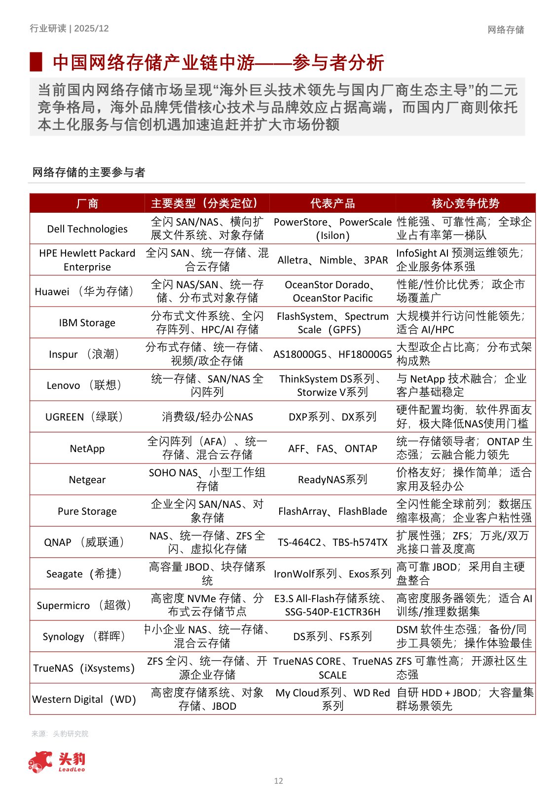 2025年中国网络存储行业洞察：数据洪流下的存储，构建面向未来的智慧数据底座.pdf