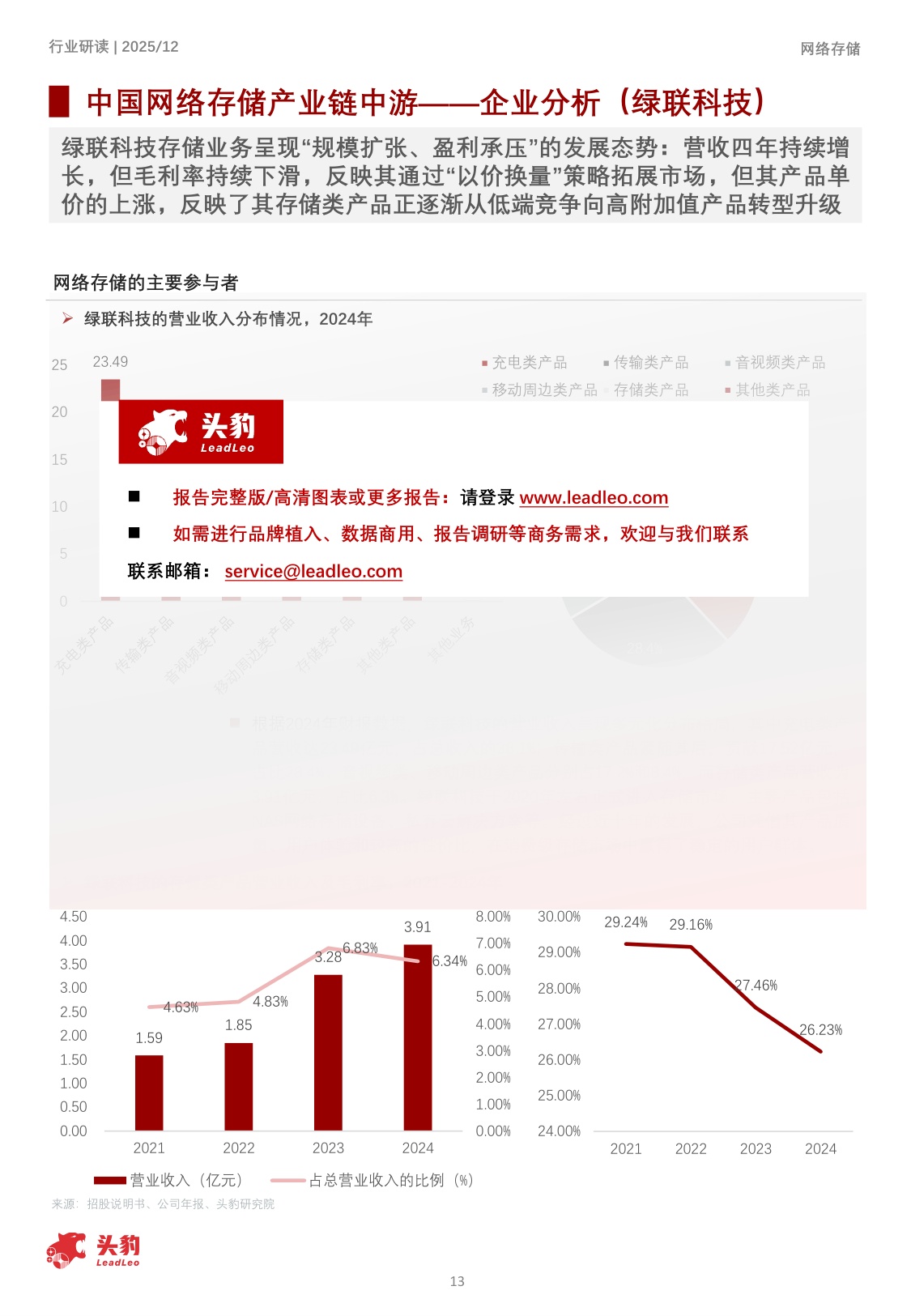2025年中国网络存储行业洞察：数据洪流下的存储，构建面向未来的智慧数据底座.pdf